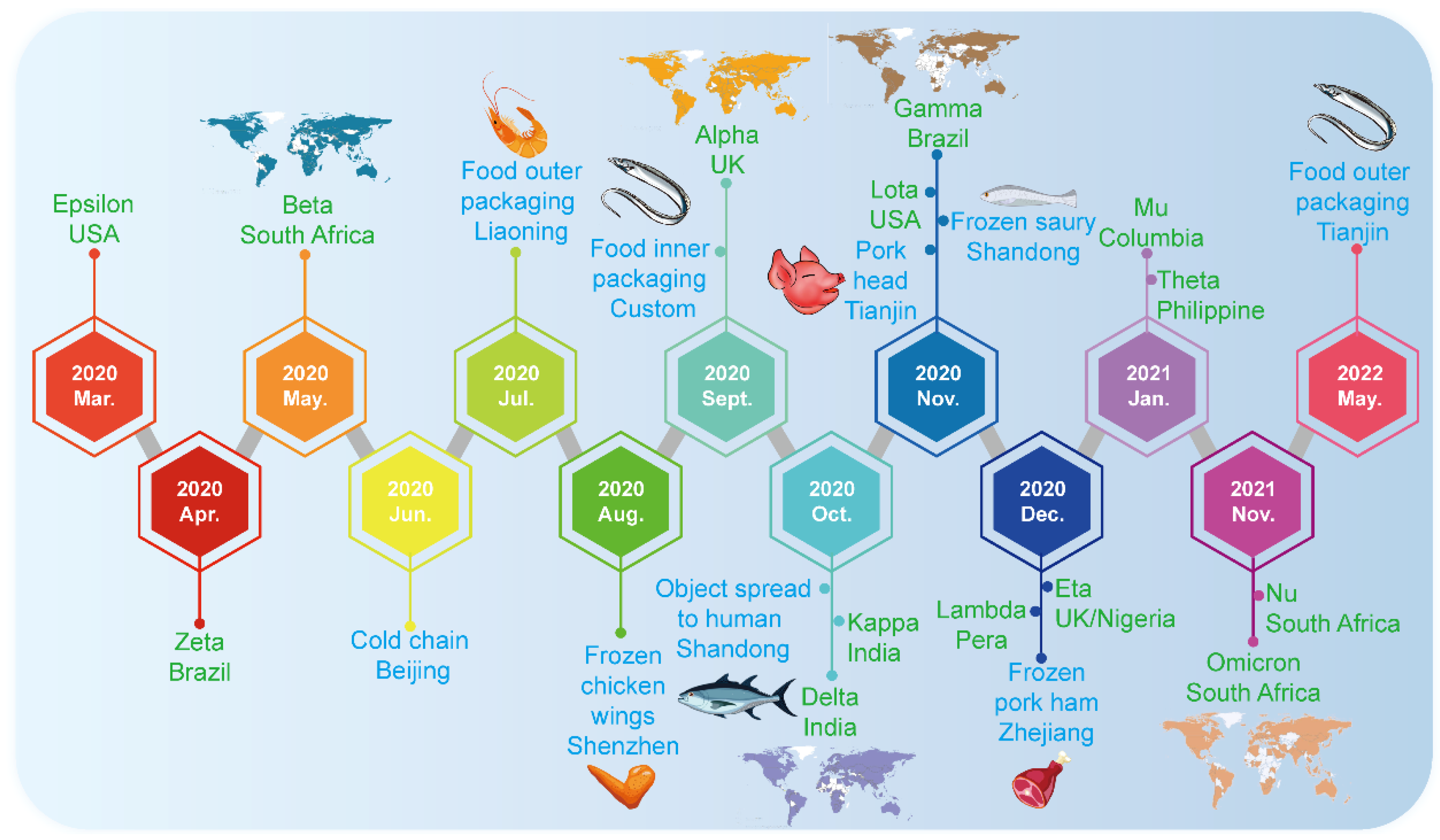 Viruses 15 00120 g002