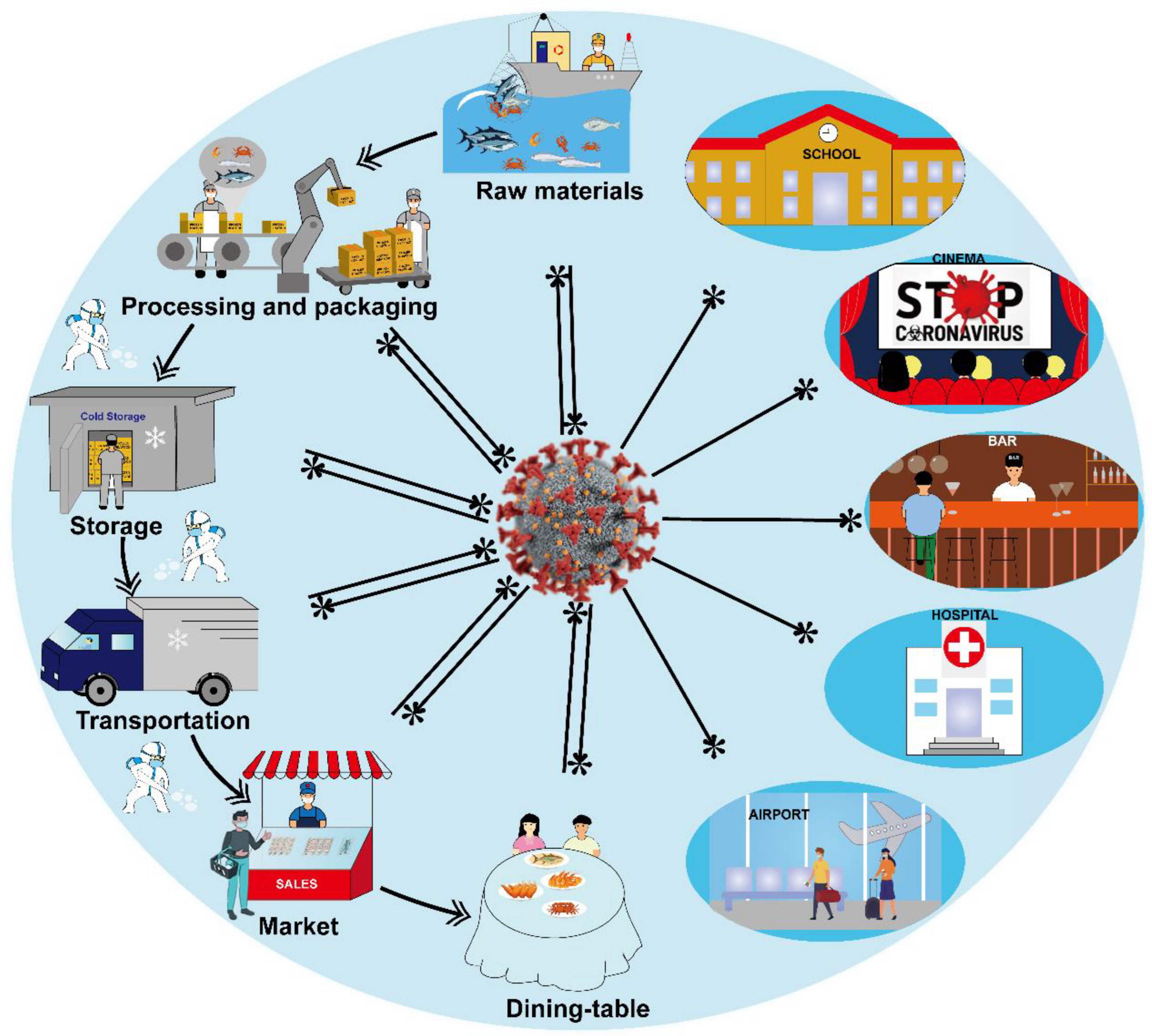 Viruses 15 00120 g004