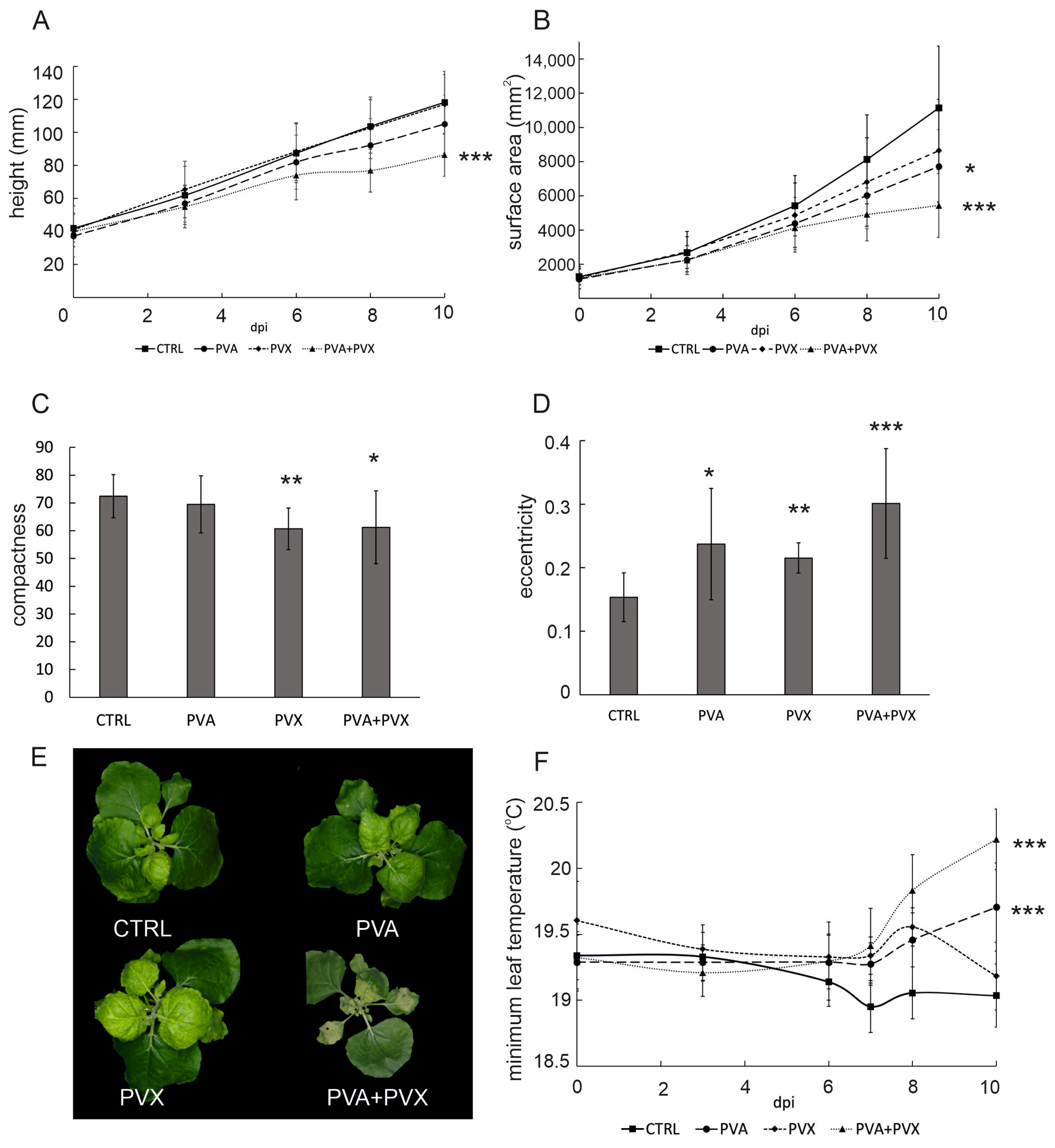 Viruses 15 00121 g002 Viruses 15 00121 g002