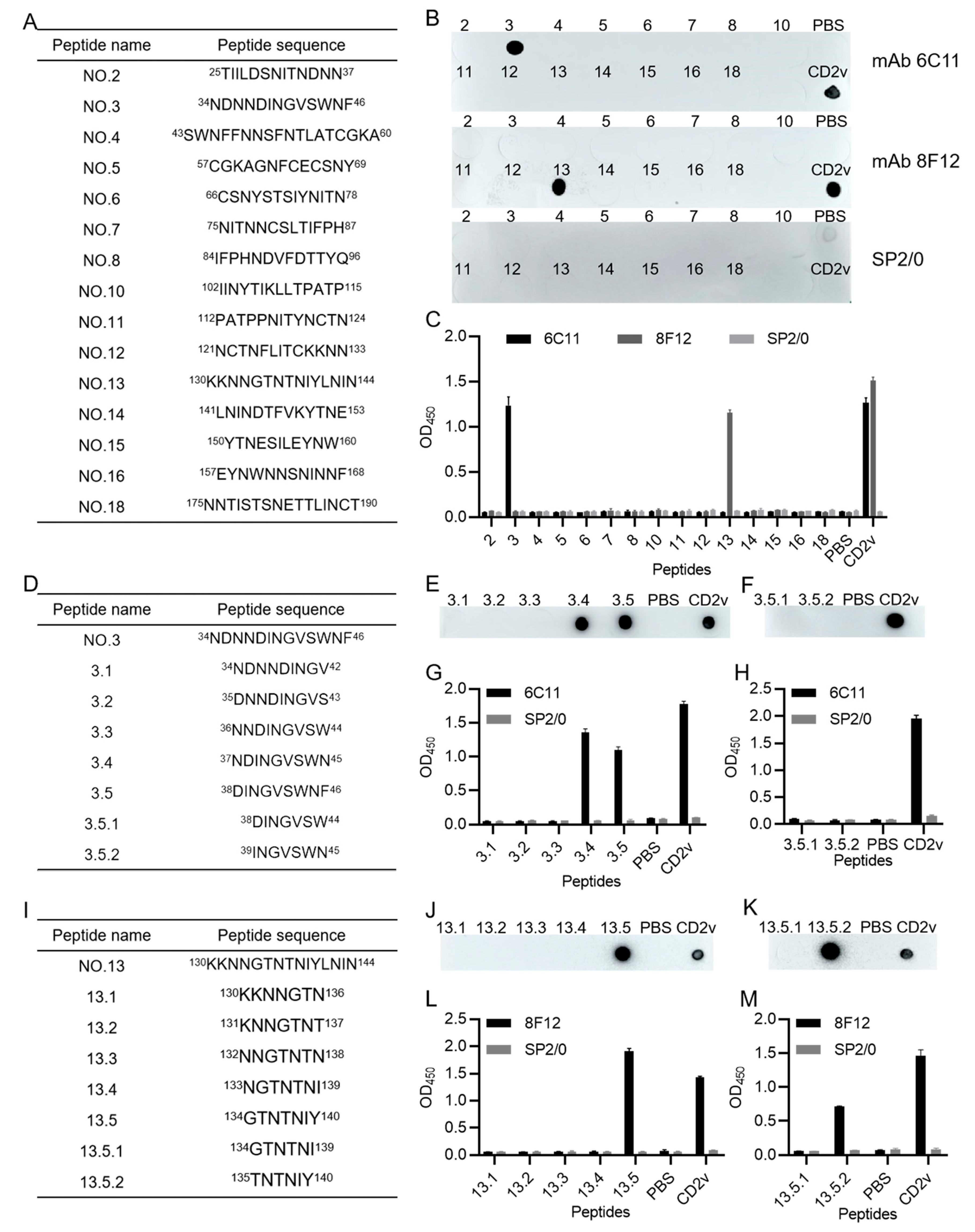 Viruses 15 00131 g004
