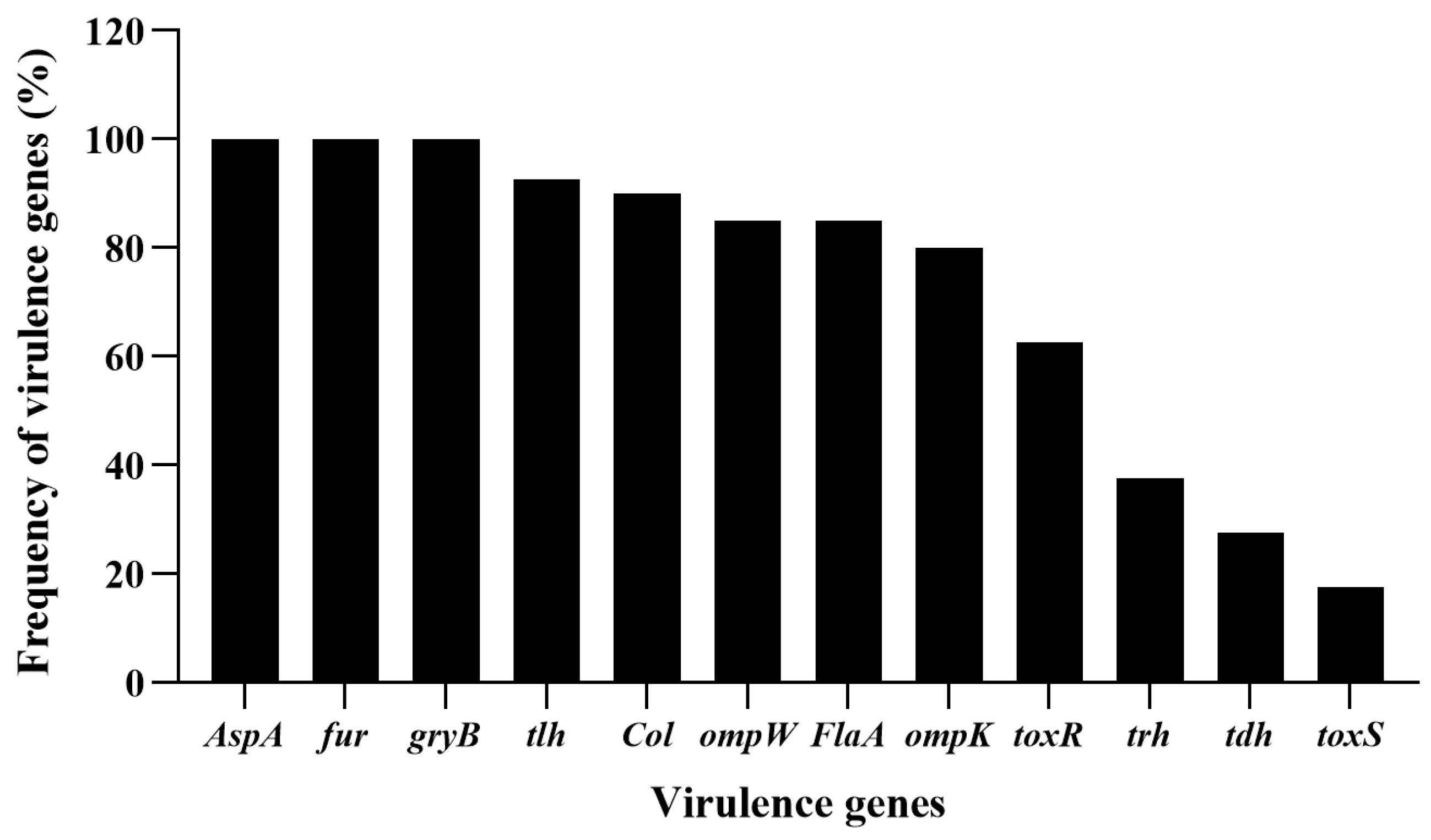 Viruses 15 00135 g001 Viruses 15 00135 g001