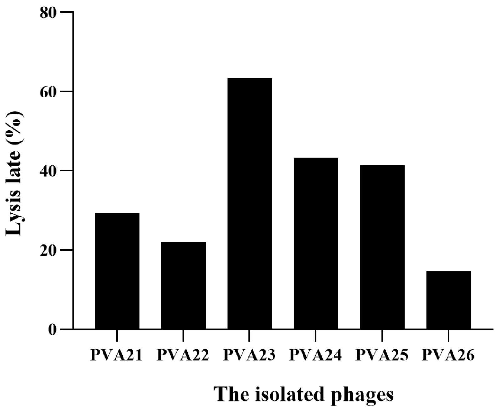 Viruses 15 00135 g002 Viruses 15 00135 g002