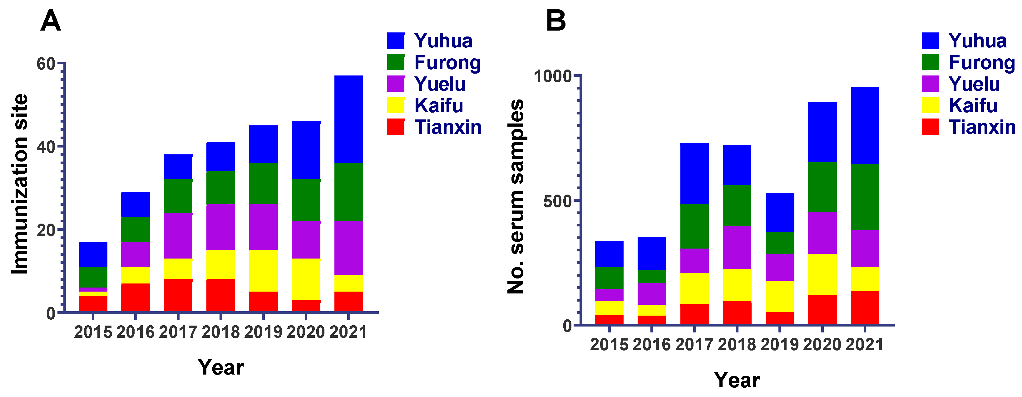 Viruses 15 00138 g002 Viruses 15 00138 g002