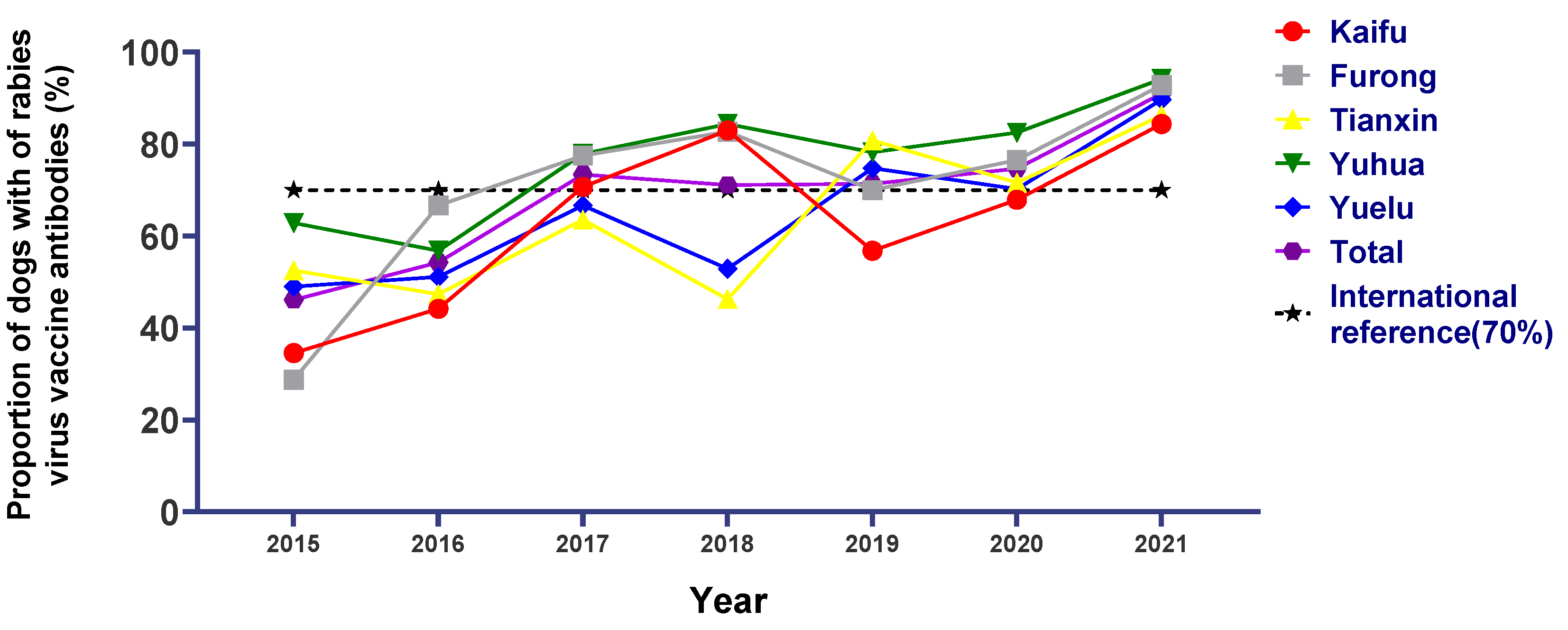 Viruses 15 00138 g003 Viruses 15 00138 g003