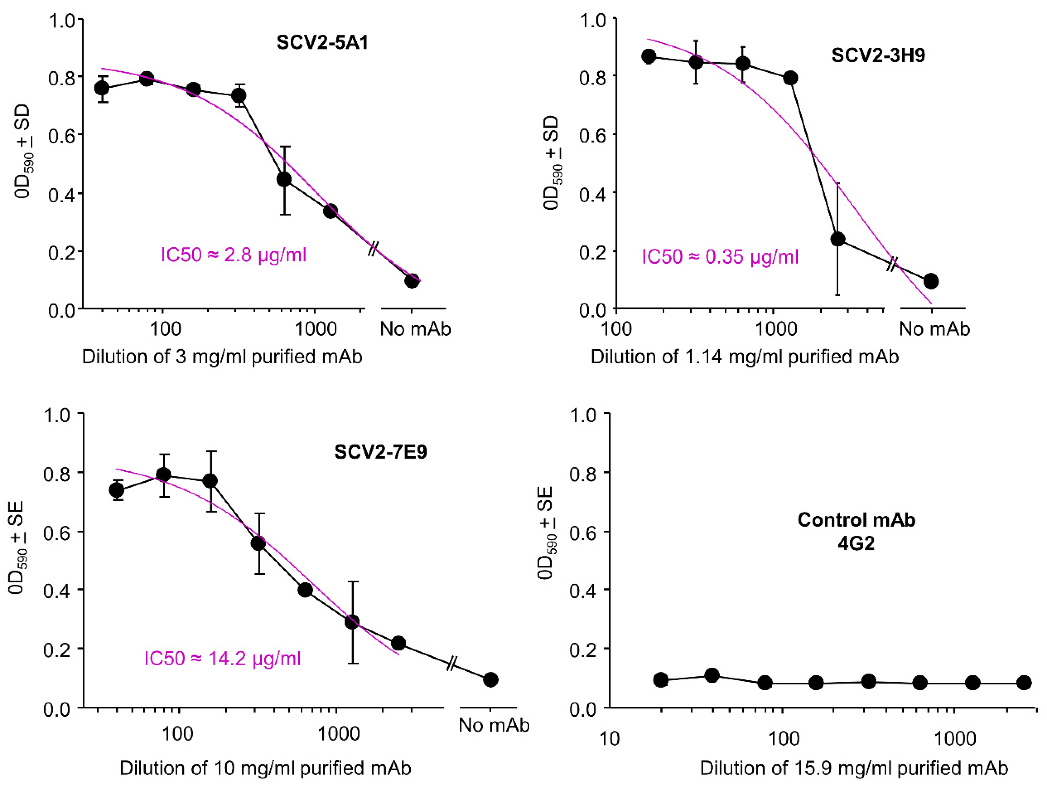 Viruses 15 00139 g005