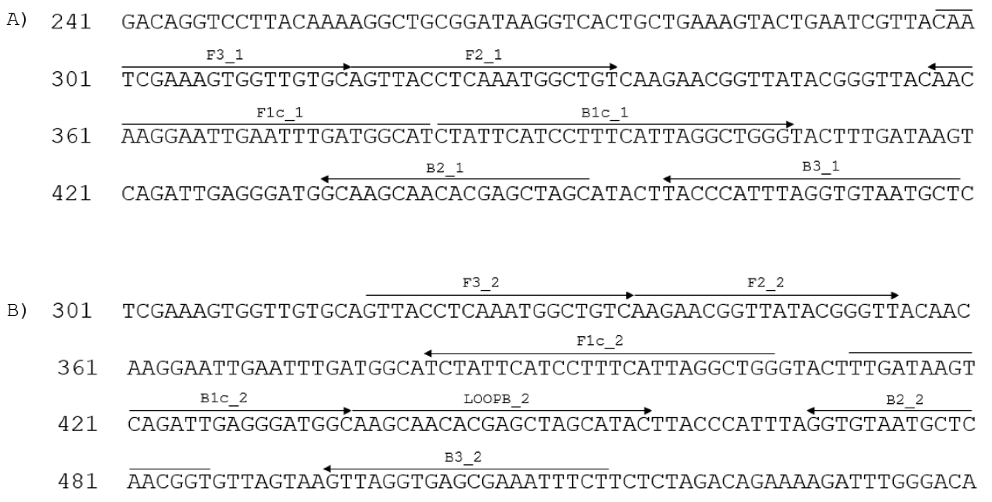 Viruses 15 00140 g001