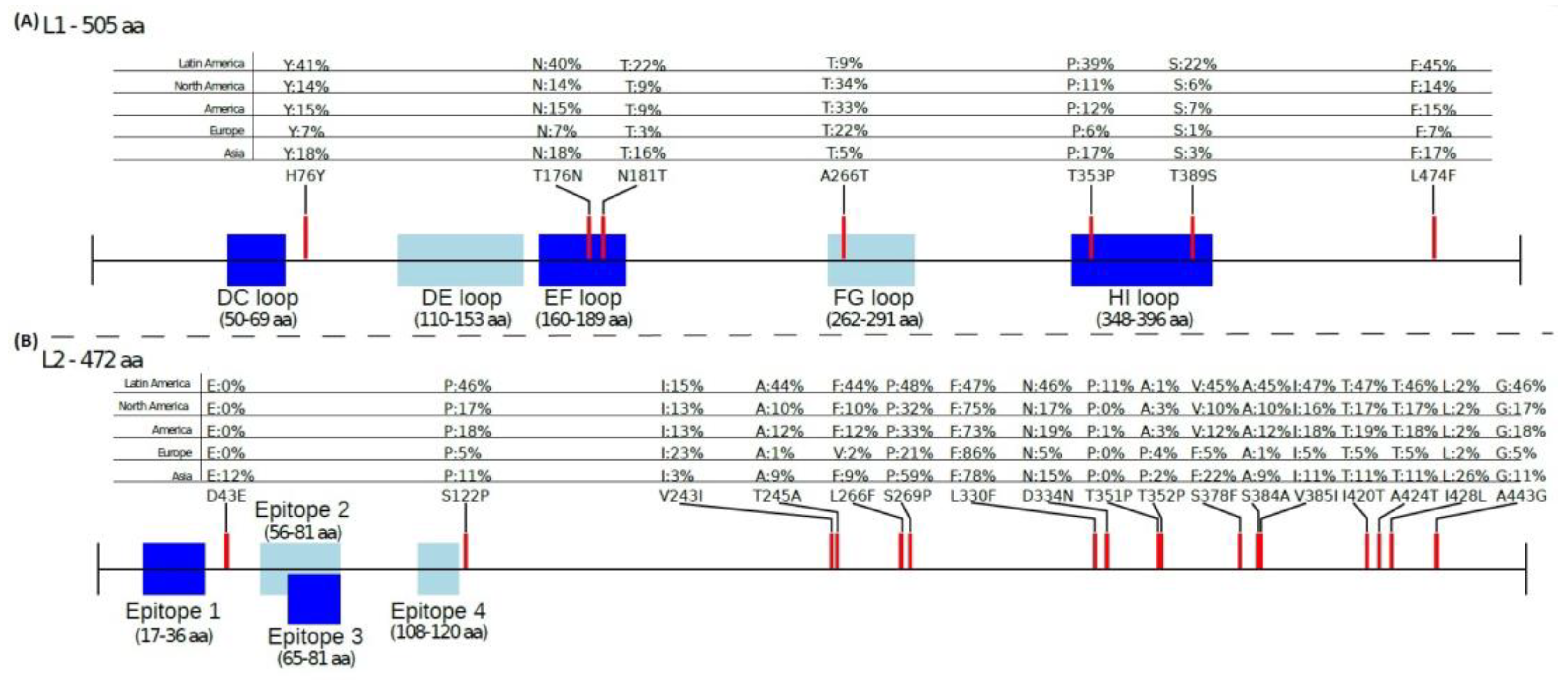 Viruses 15 00141 g002