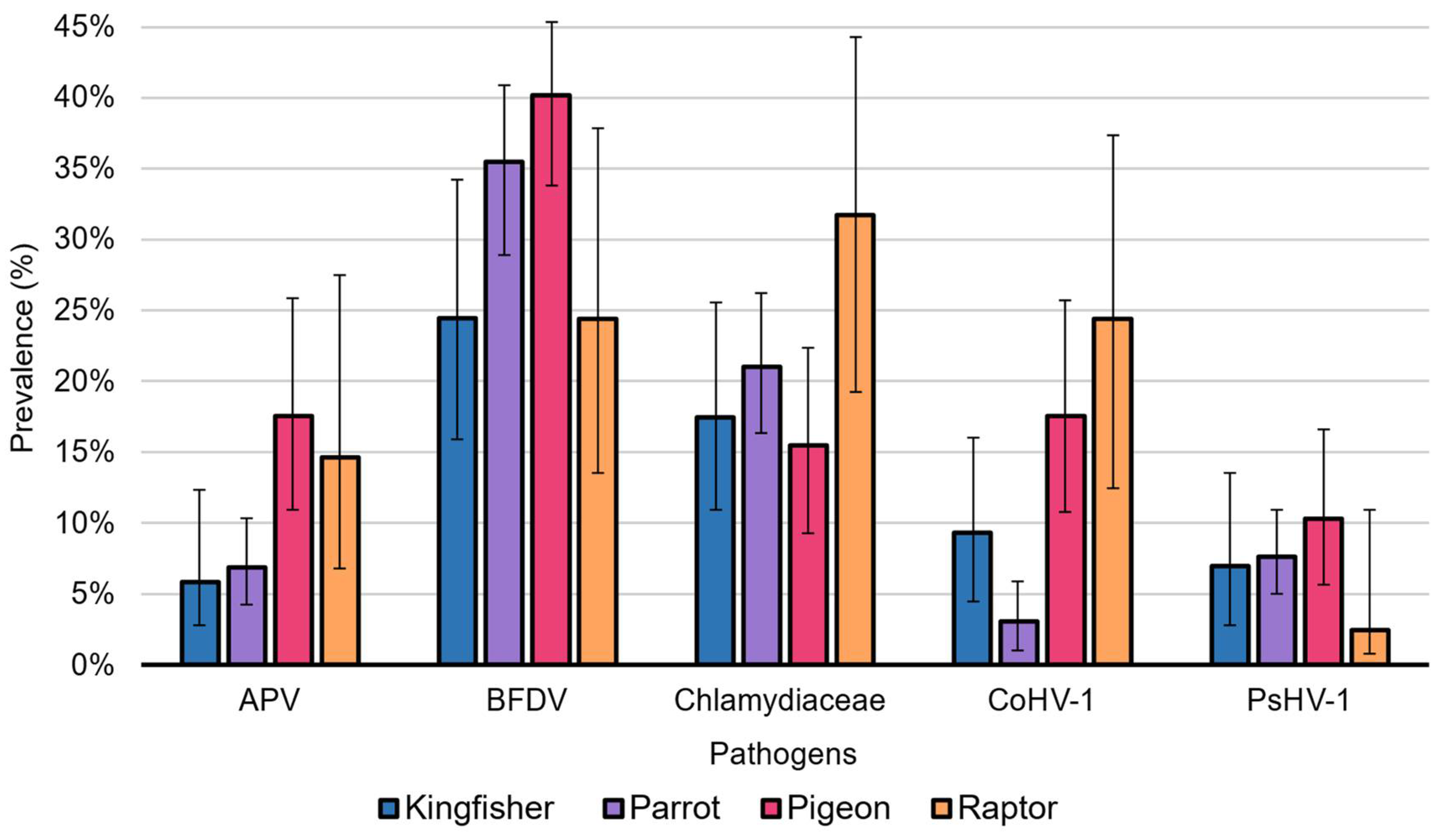 Viruses 15 00143 g002 Viruses 15 00143 g002