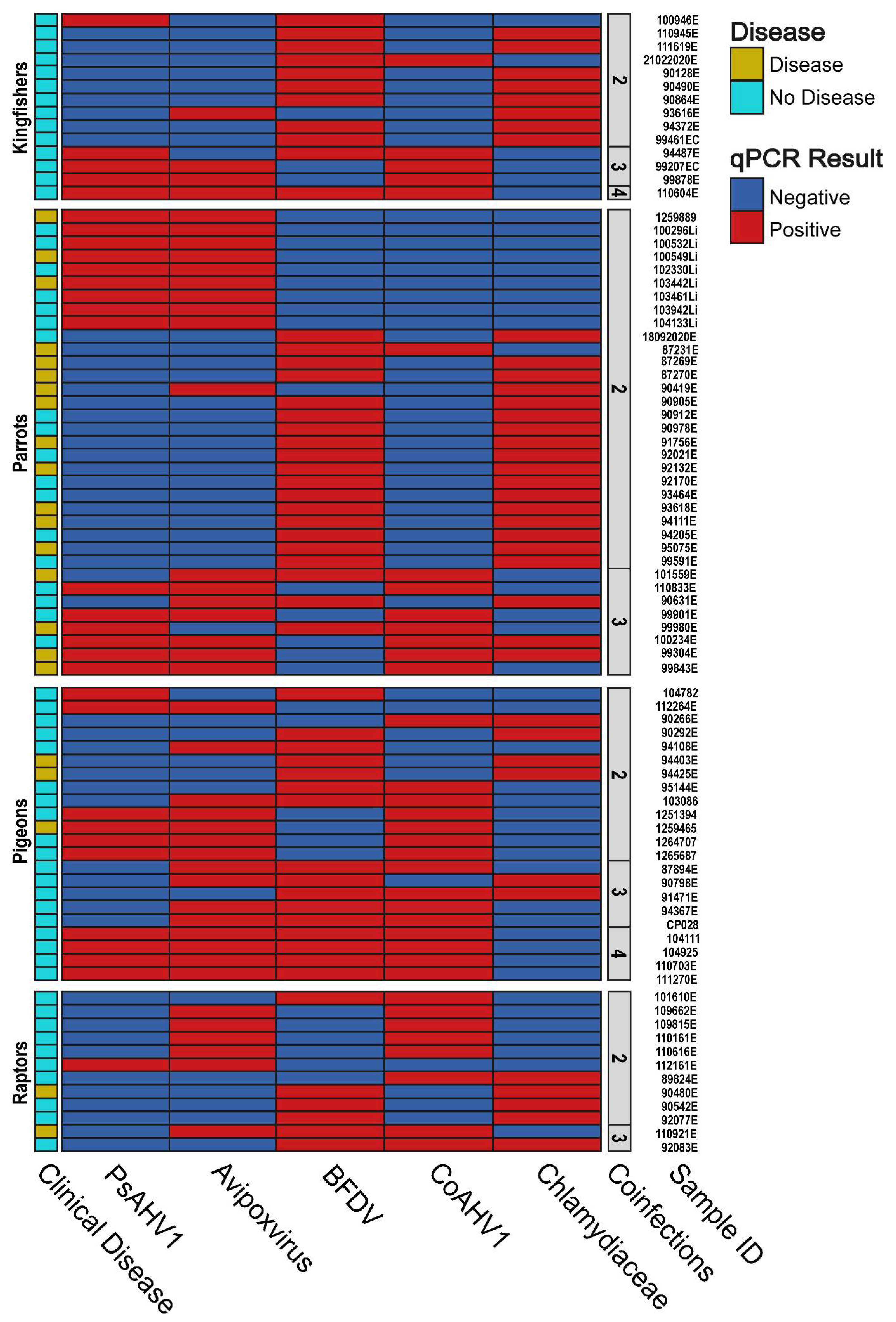 Viruses 15 00143 g003 Viruses 15 00143 g003