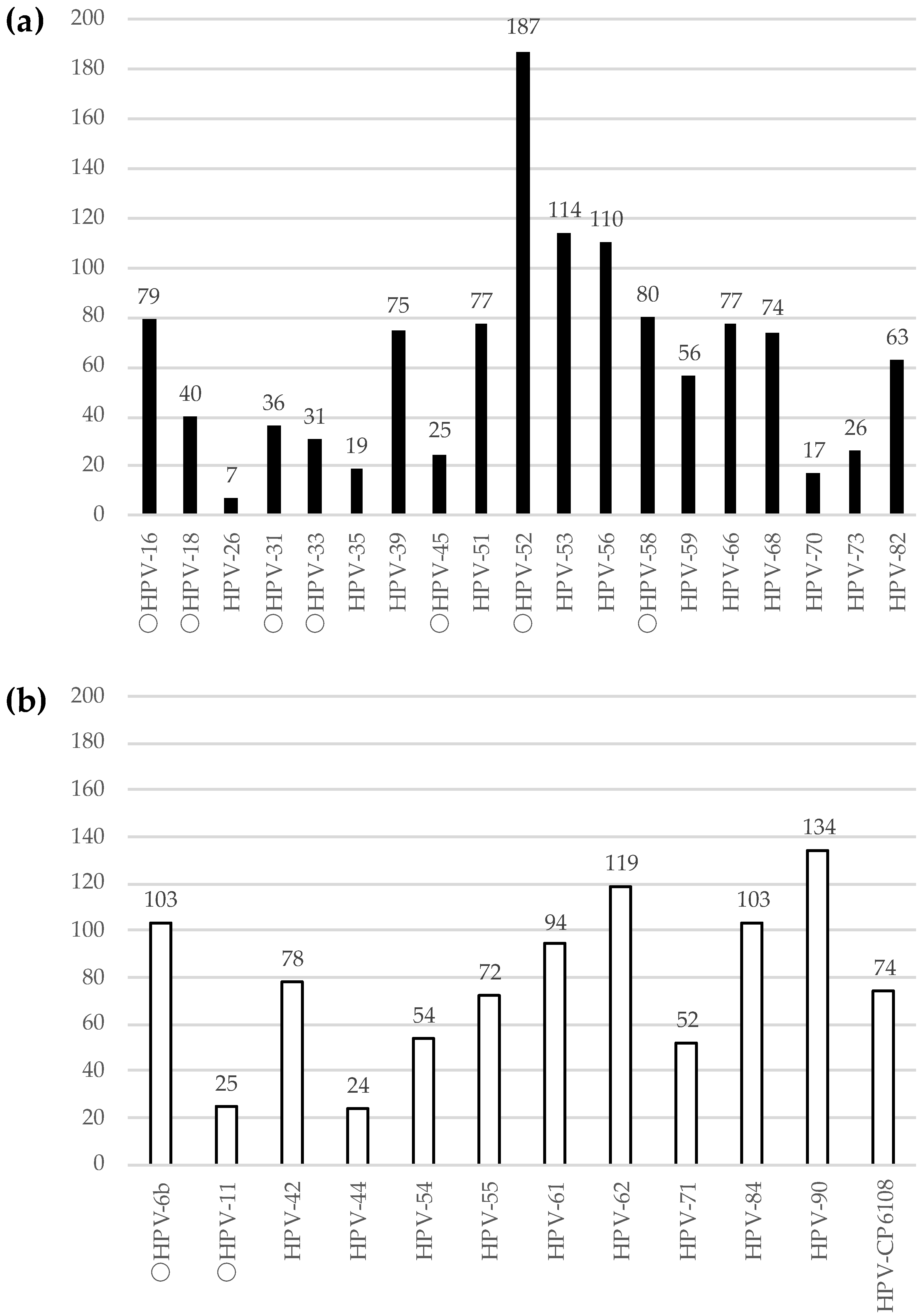 Viruses 15 00159 g001