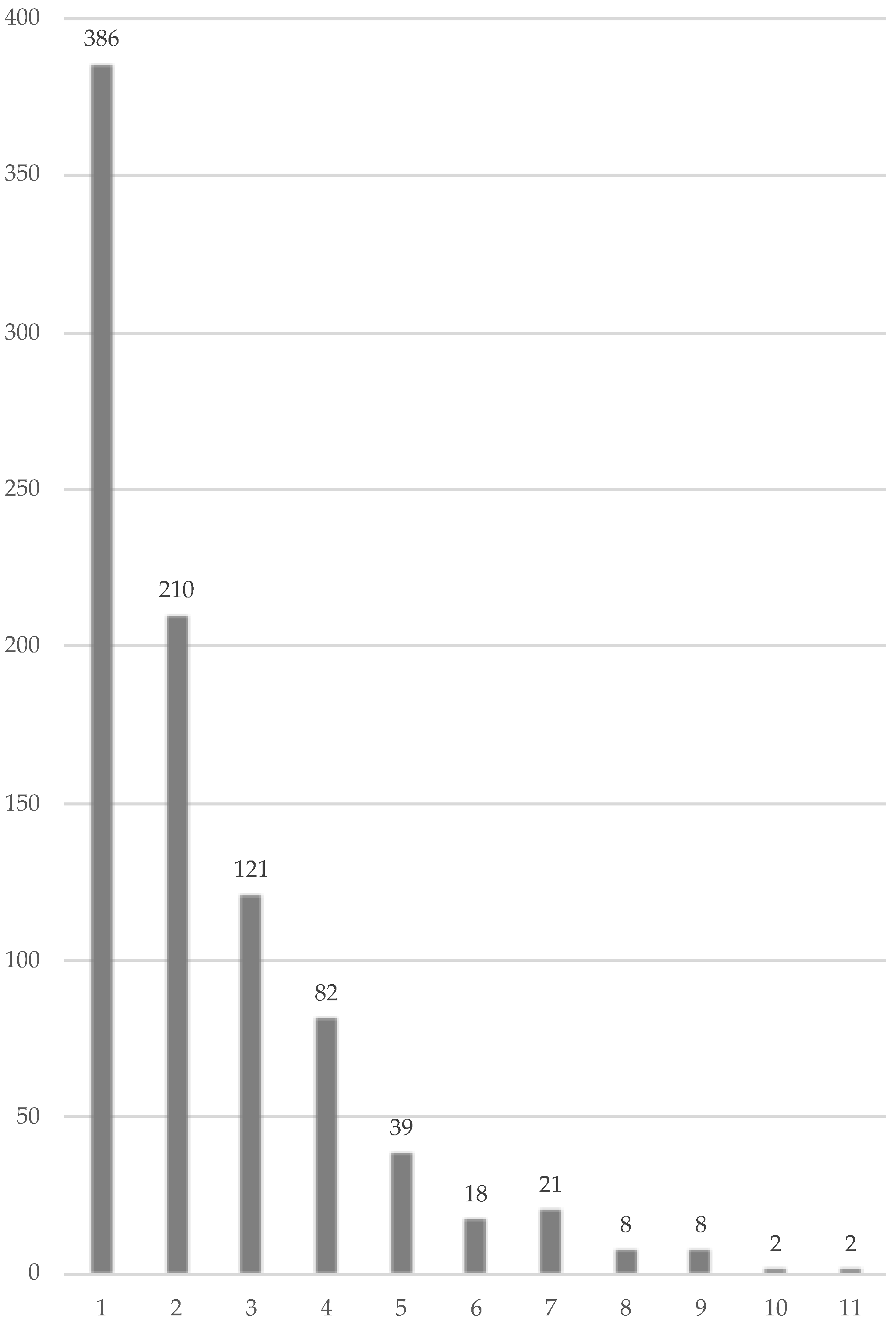 Viruses 15 00159 g002