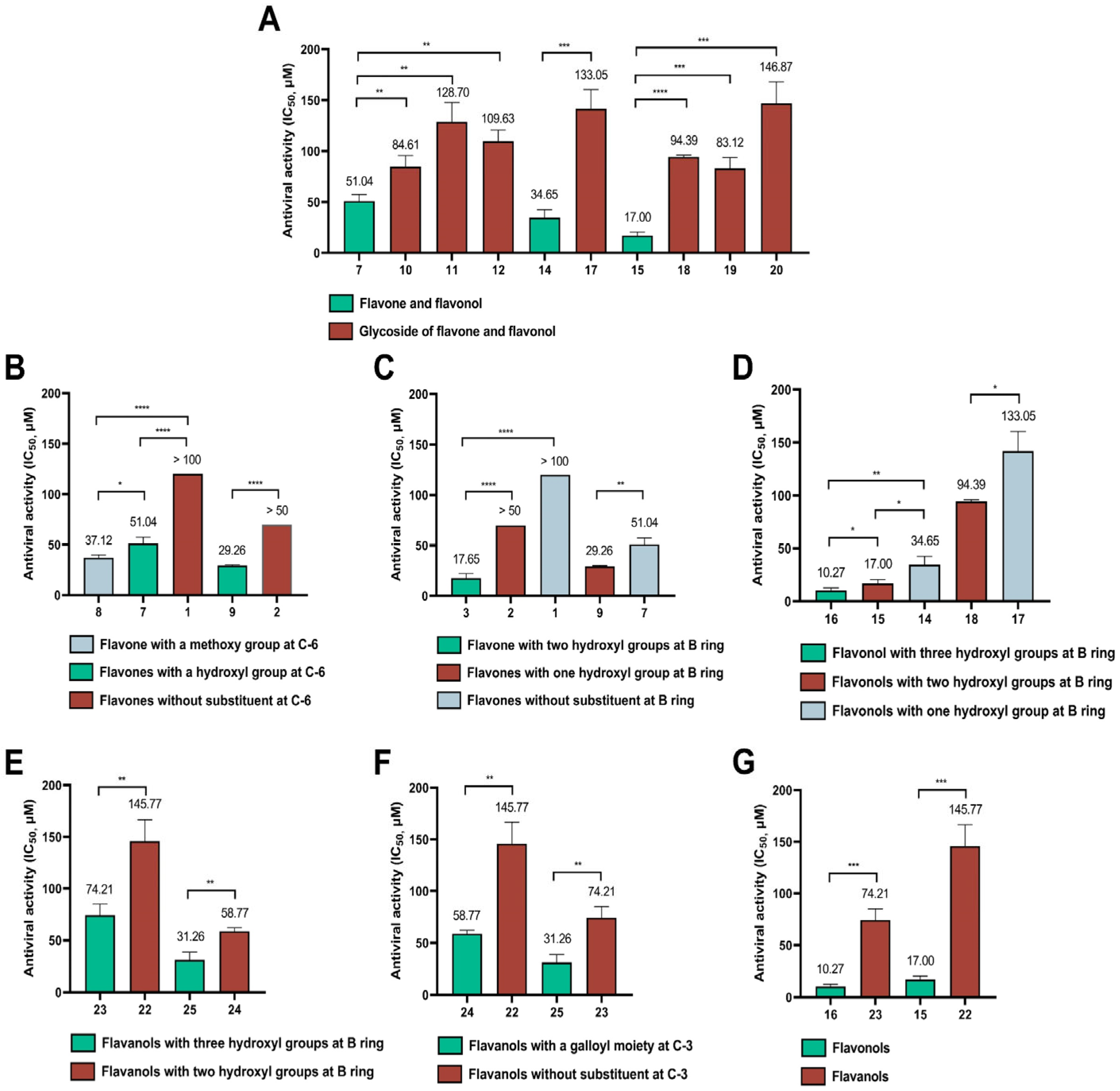 Viruses 15 00160 g002