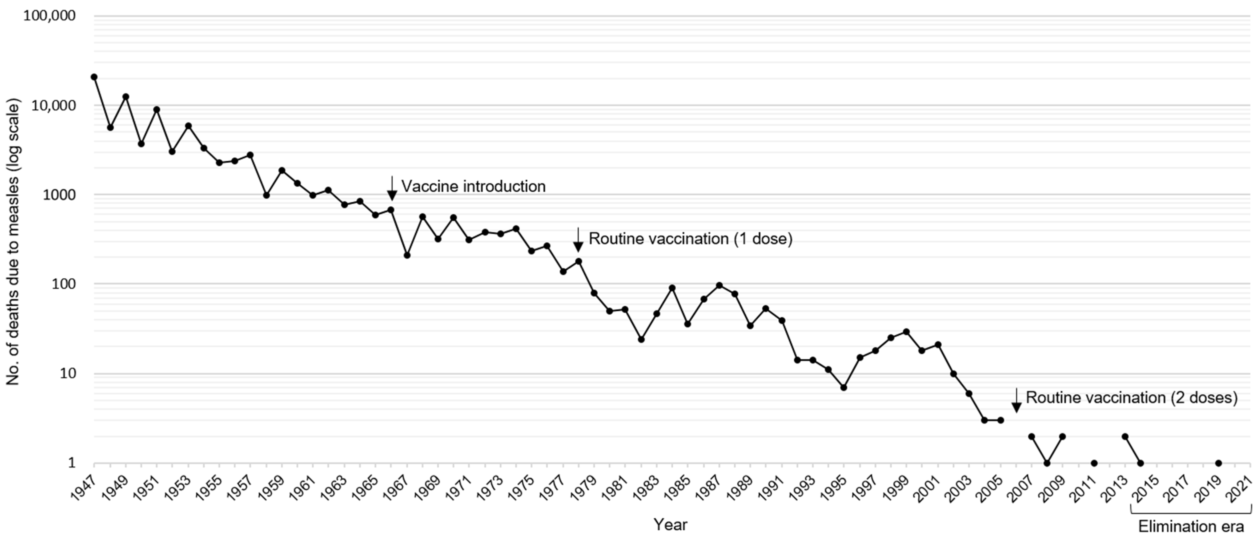 Viruses 15 00171 g001