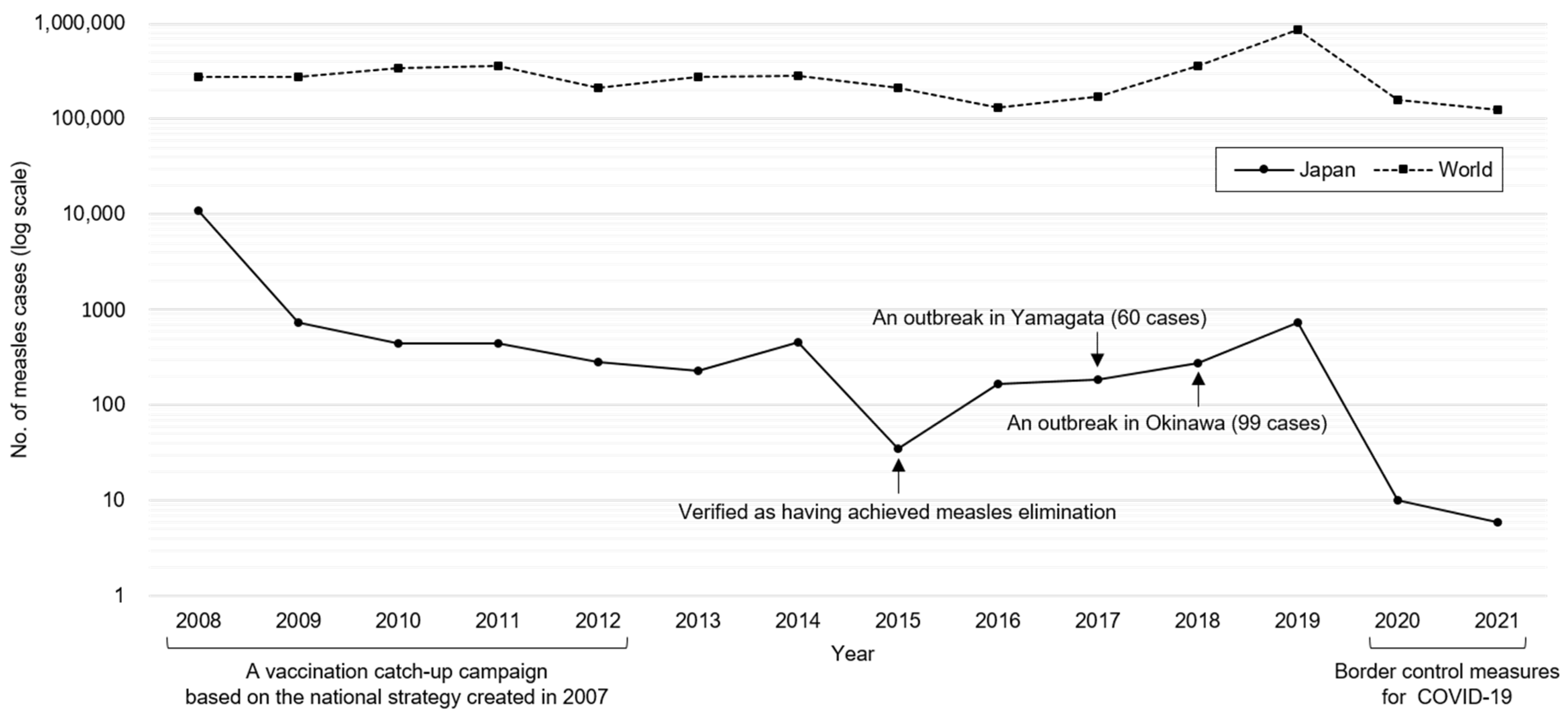Viruses 15 00171 g002