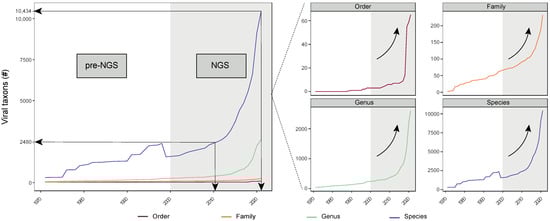 Viruses 15 00173 g002