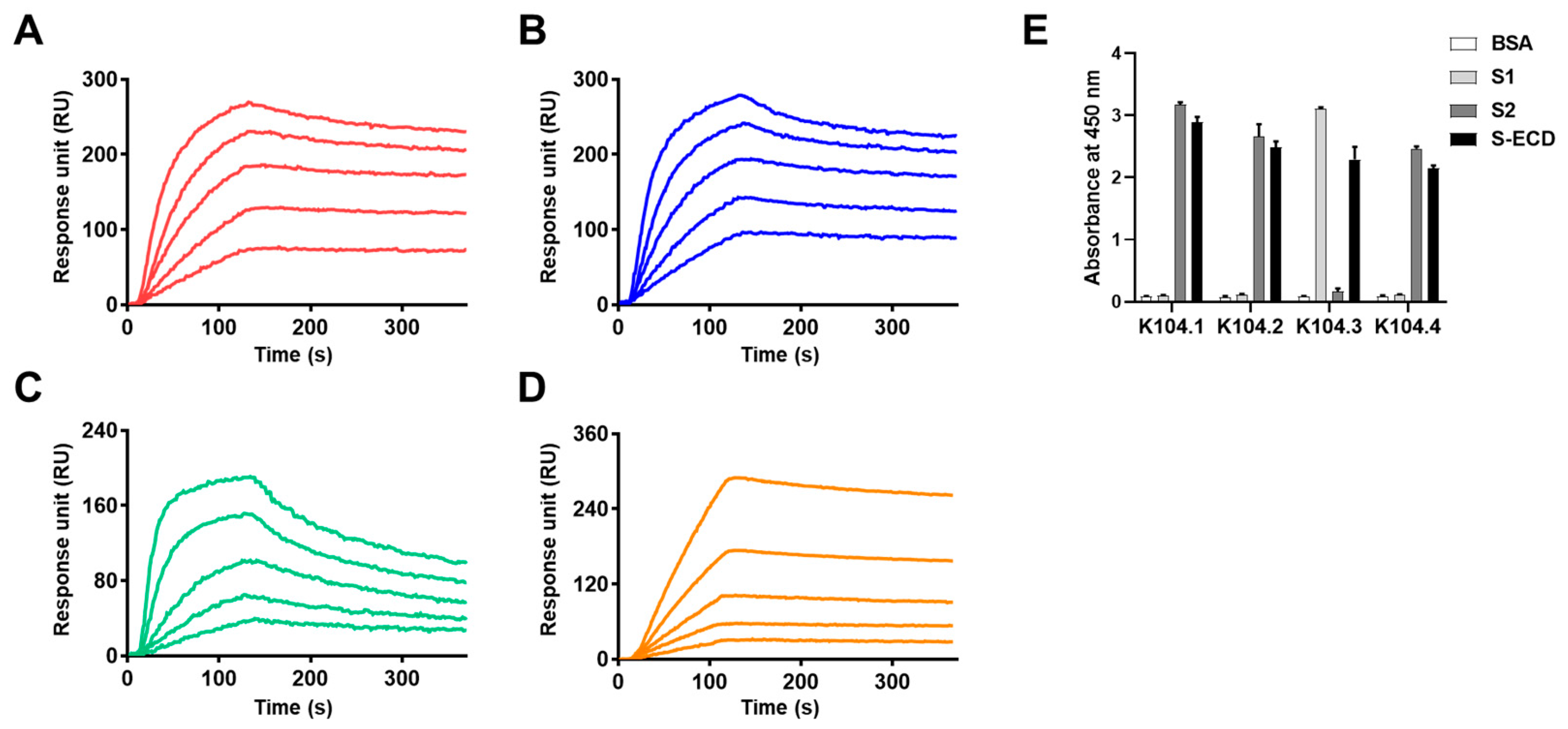 Viruses 15 00174 g002