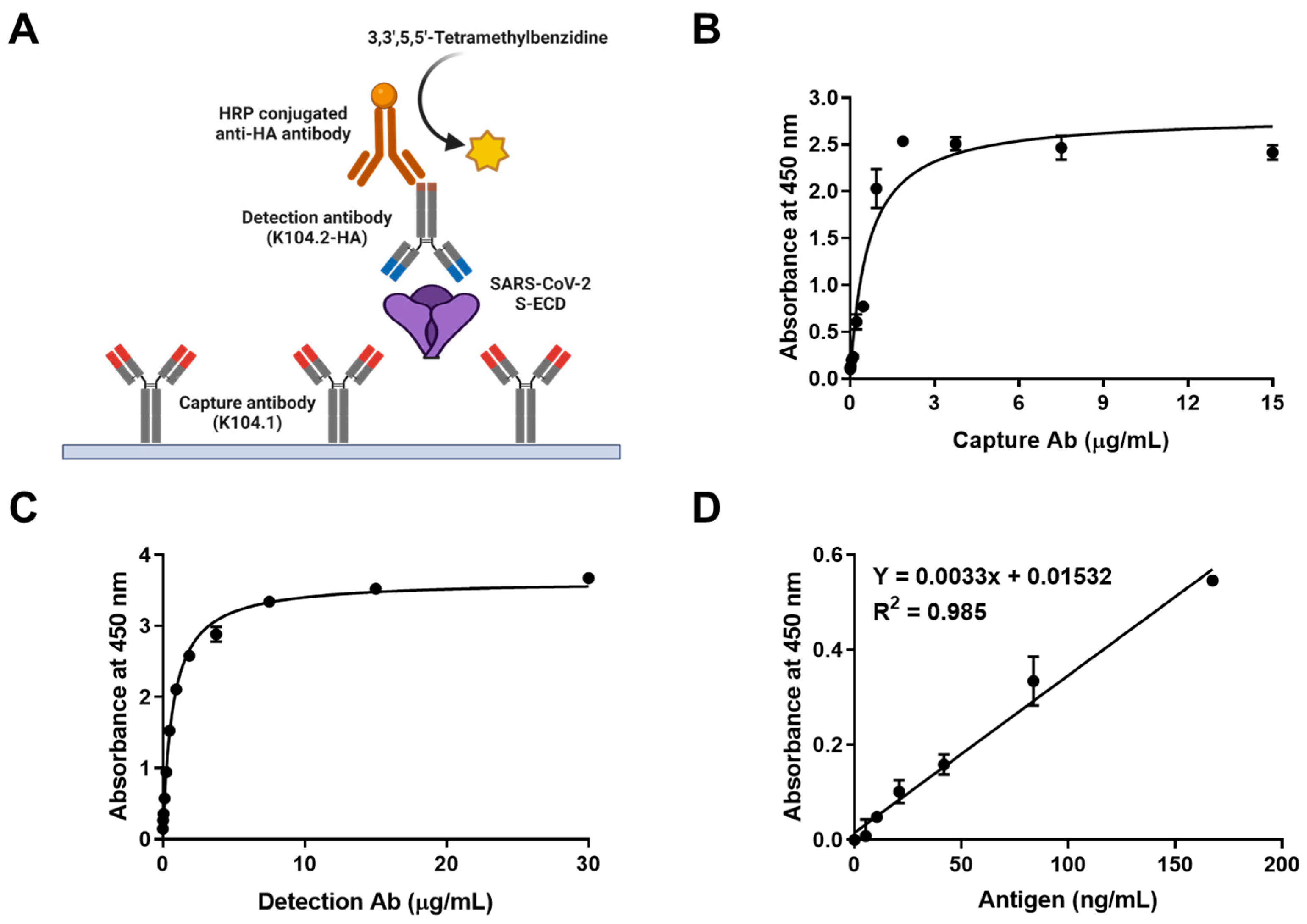 Viruses 15 00174 g004