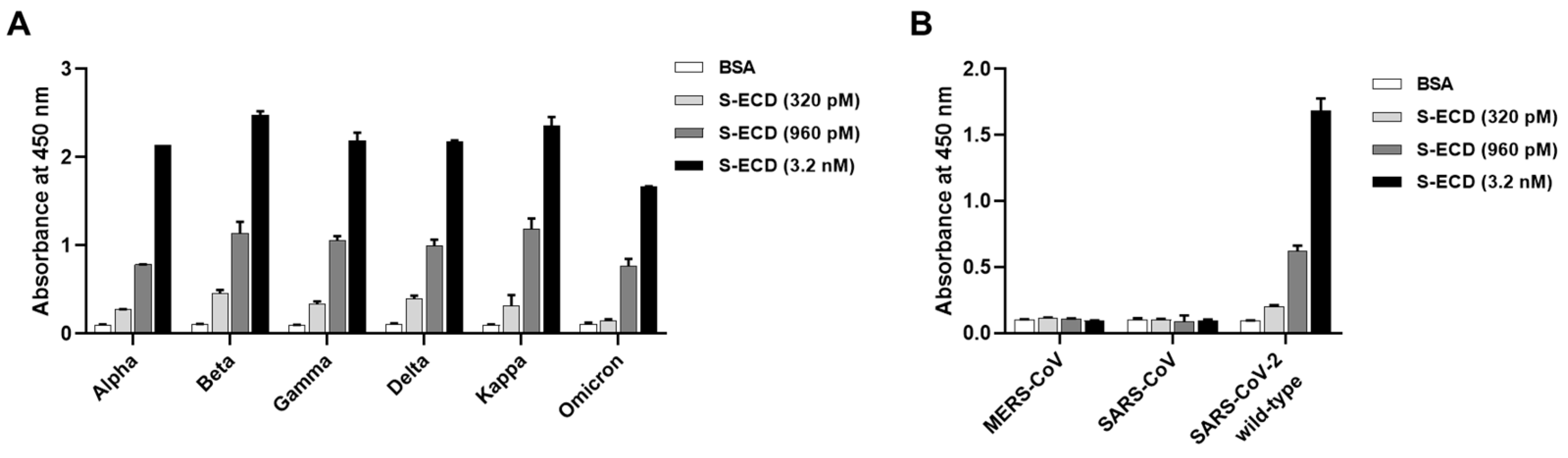 Viruses 15 00174 g005