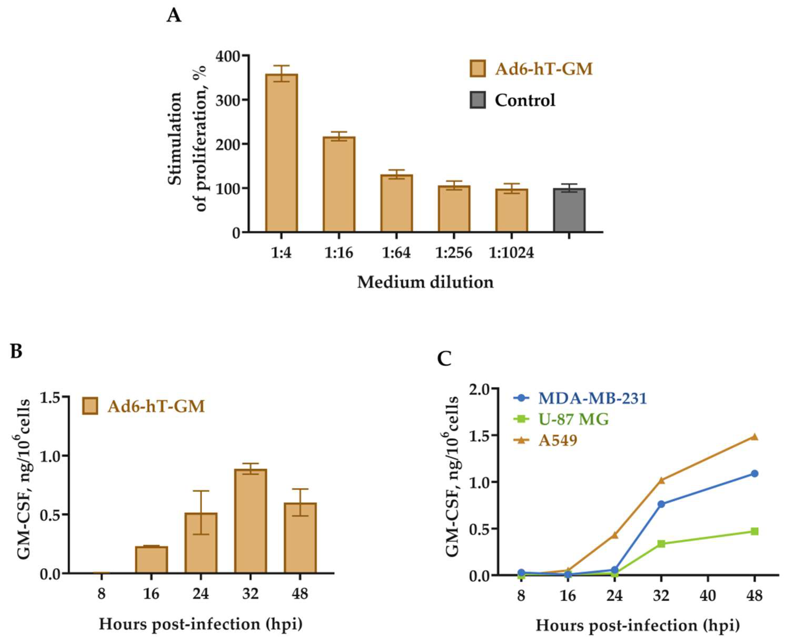 Viruses 15 00182 g003