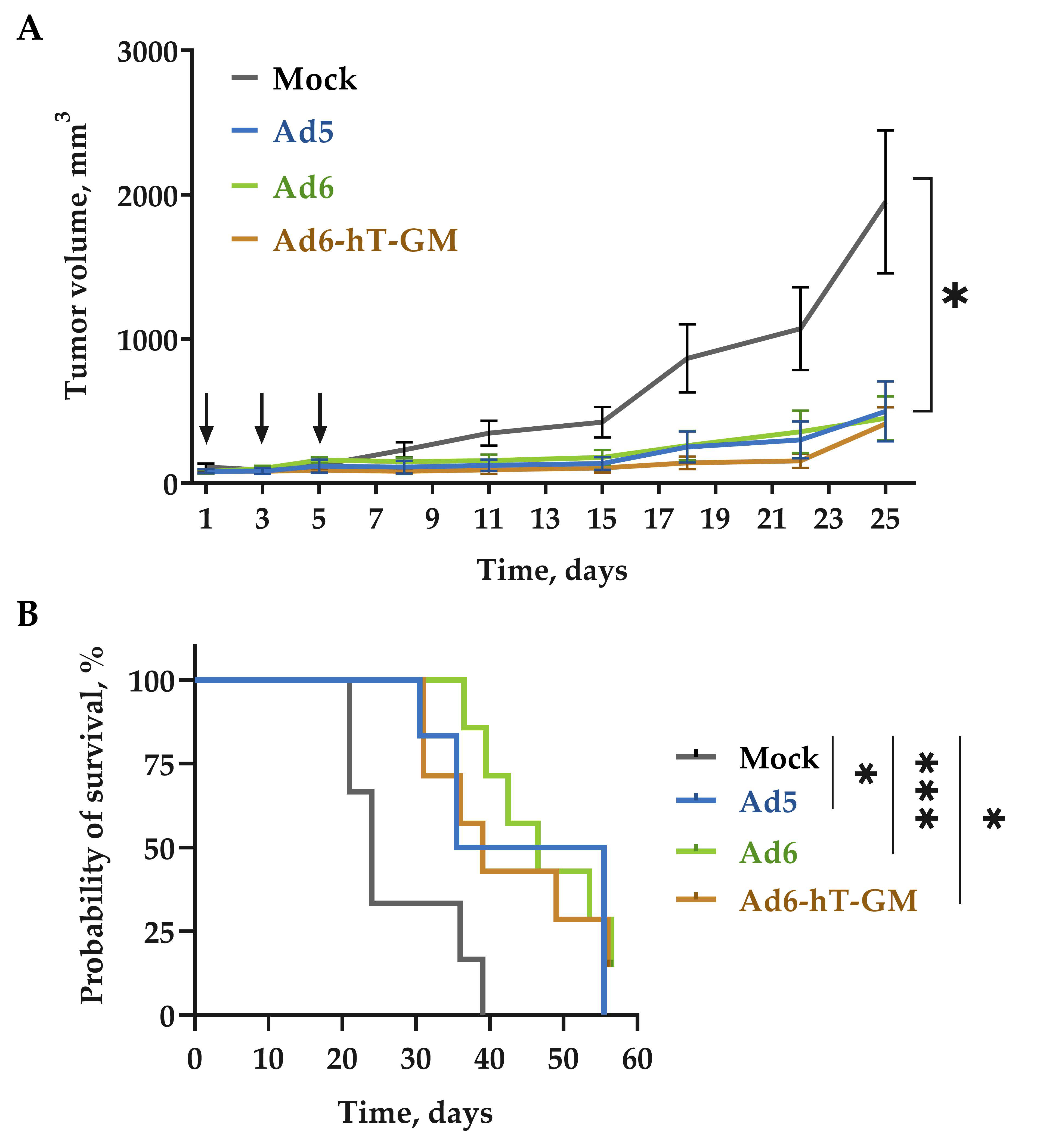 Viruses 15 00182 g006