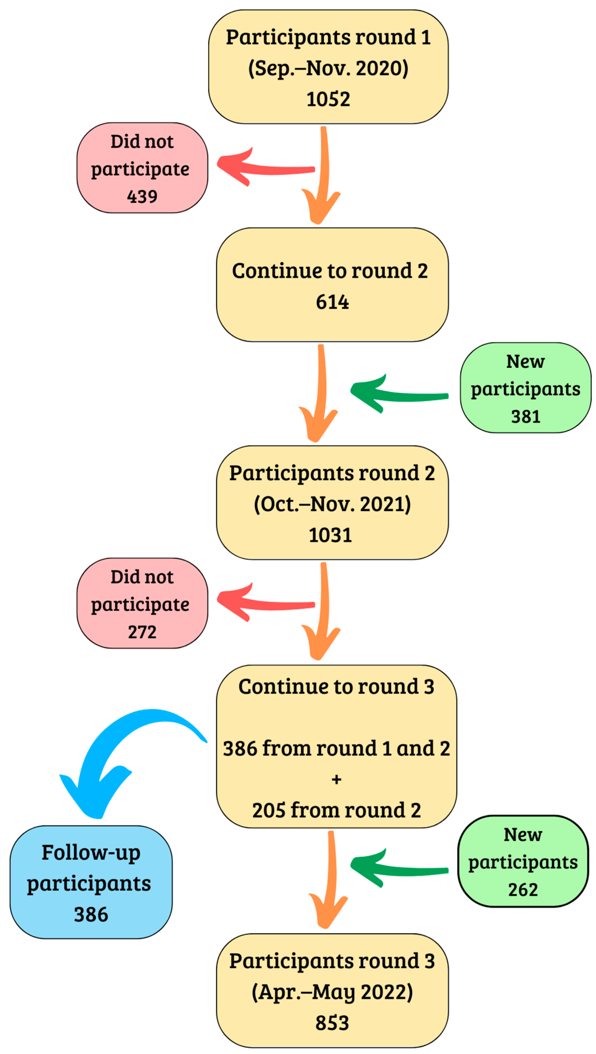 Viruses 15 00201 g001