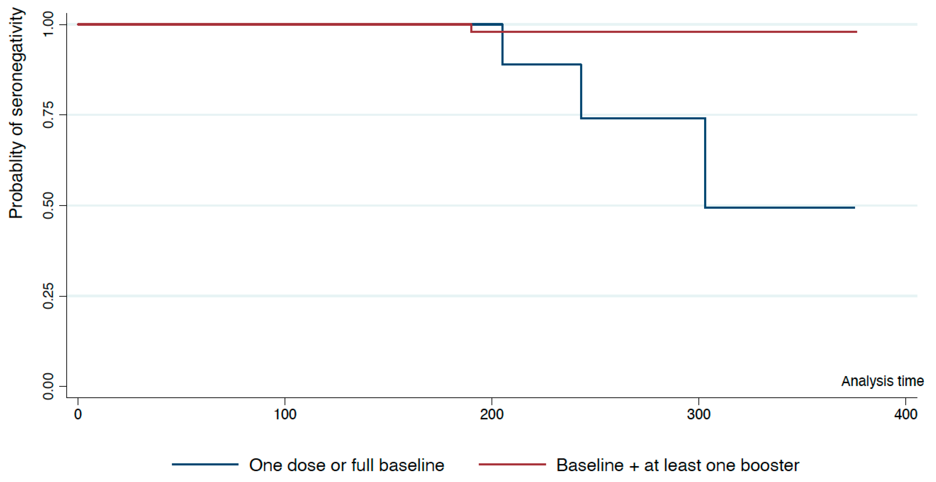 Viruses 15 00201 g002