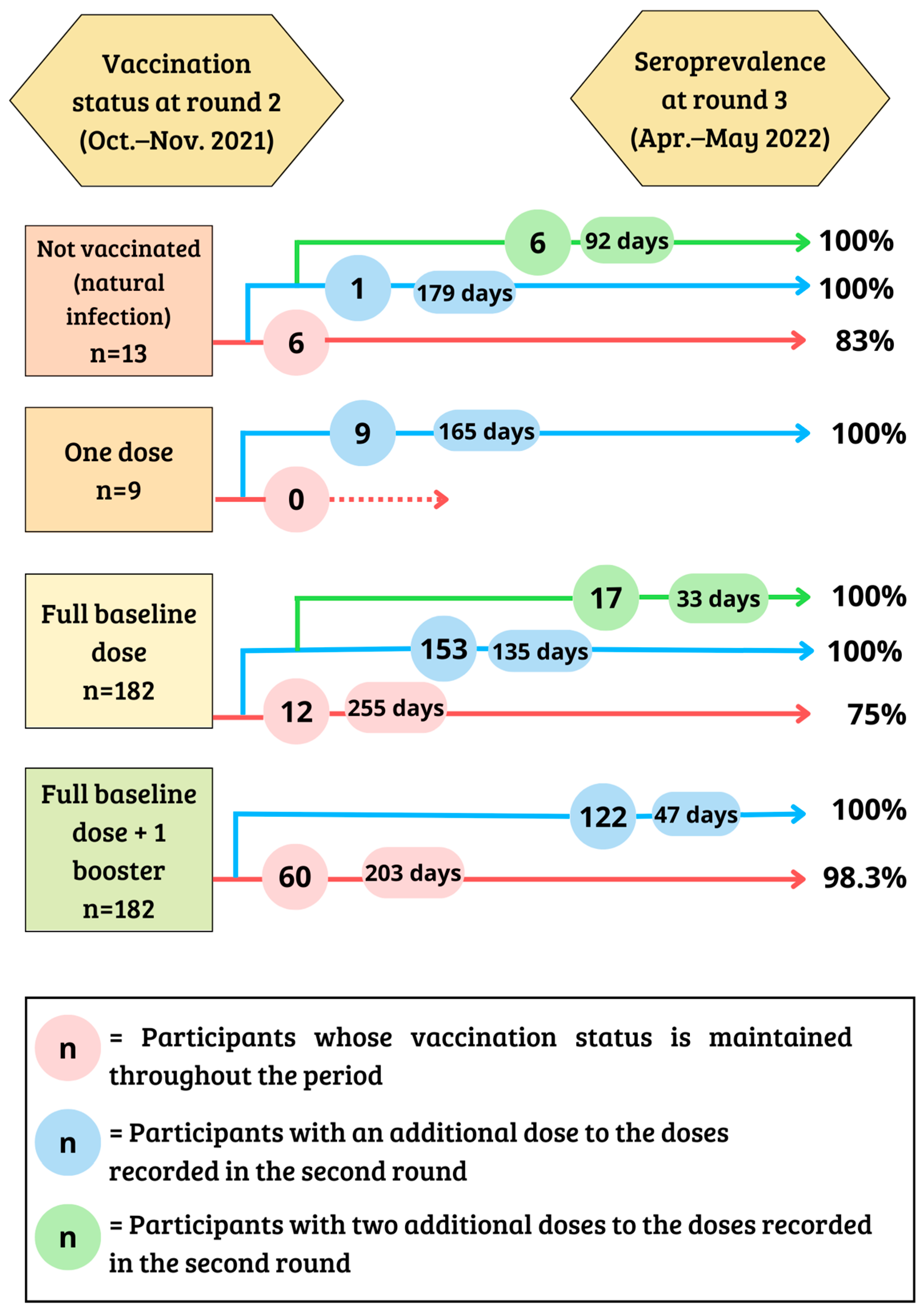 Viruses 15 00201 g003