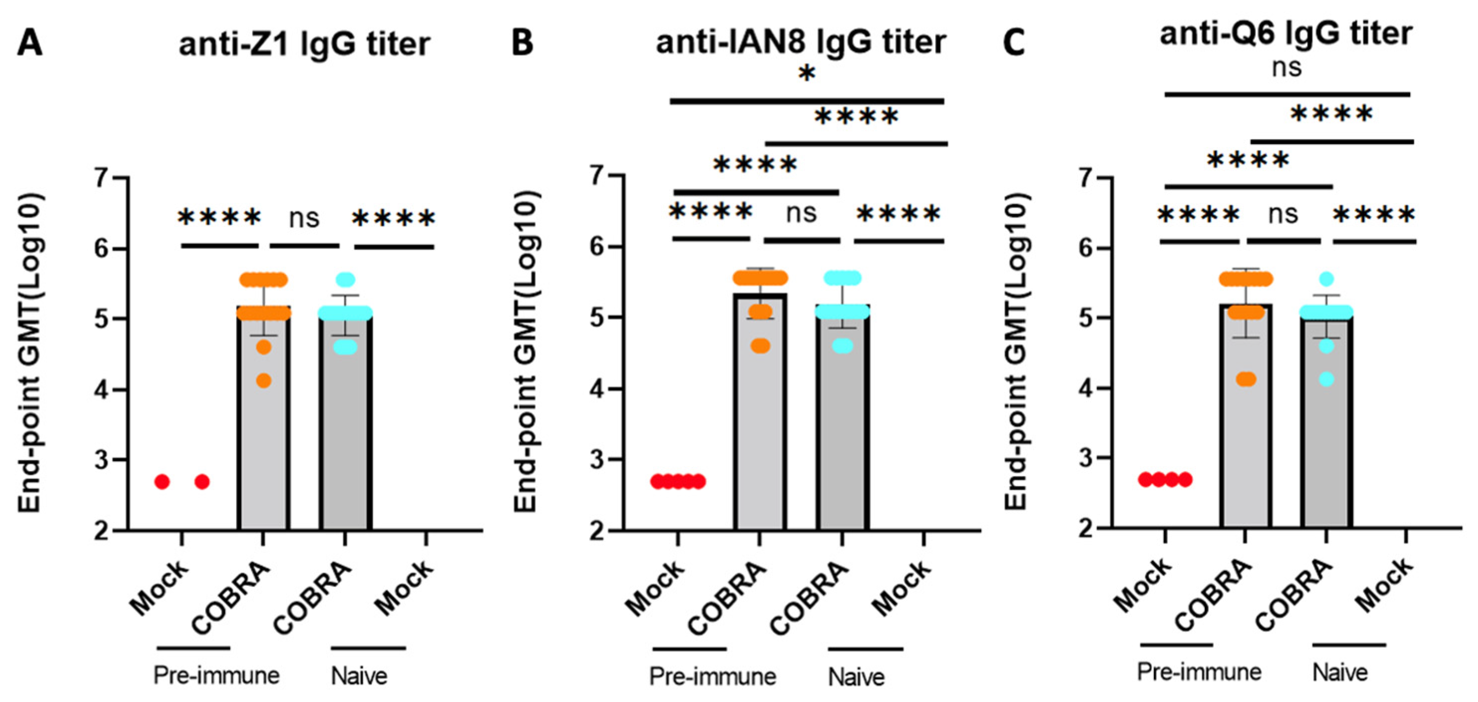 Viruses 15 00203 g003
