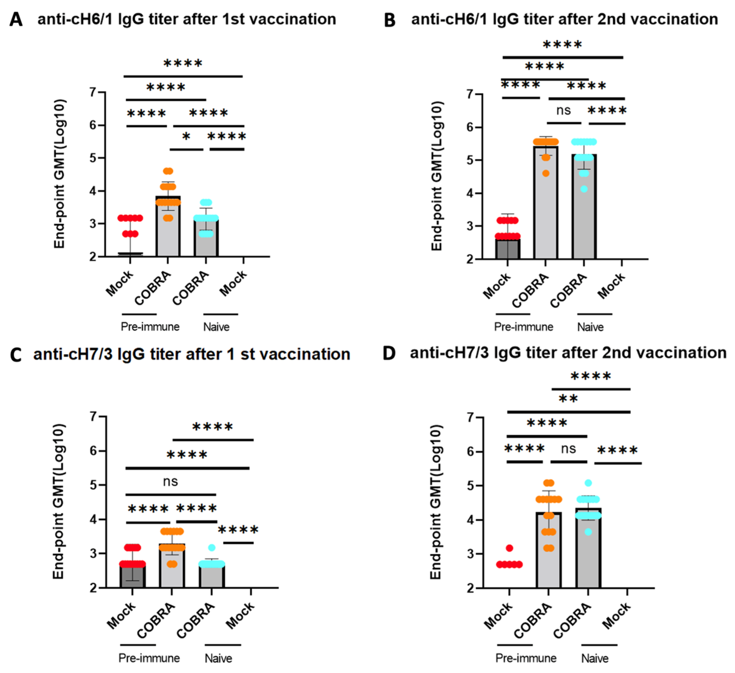 Viruses 15 00203 g005