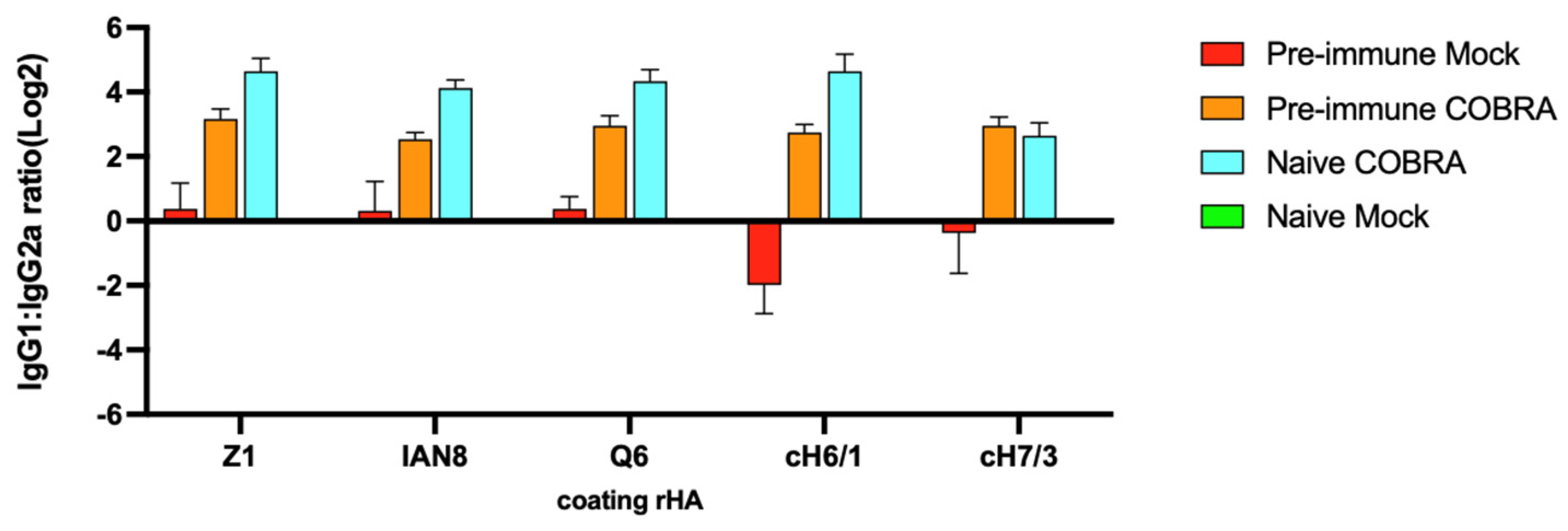 Viruses 15 00203 g006