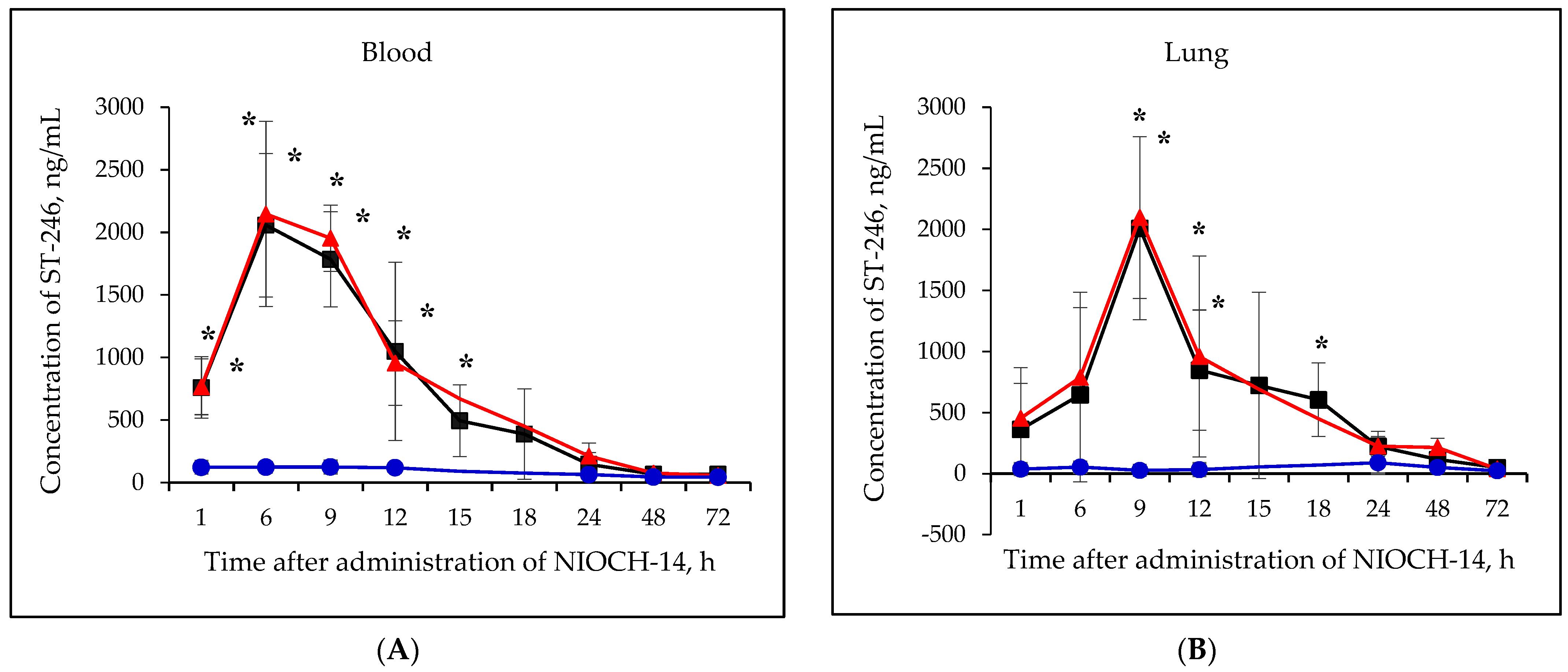 Viruses 15 00205 g002a