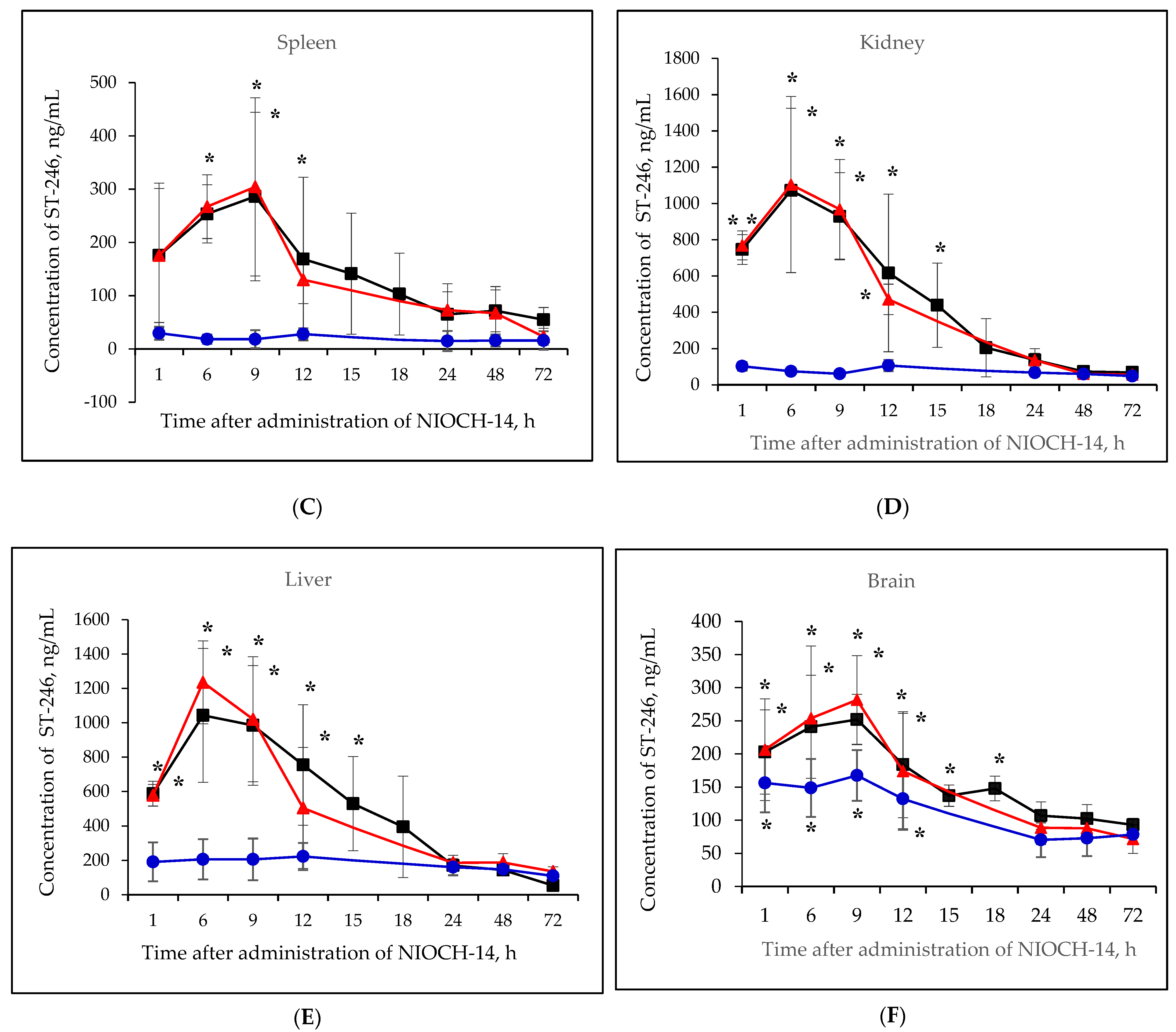 Viruses 15 00205 g002b