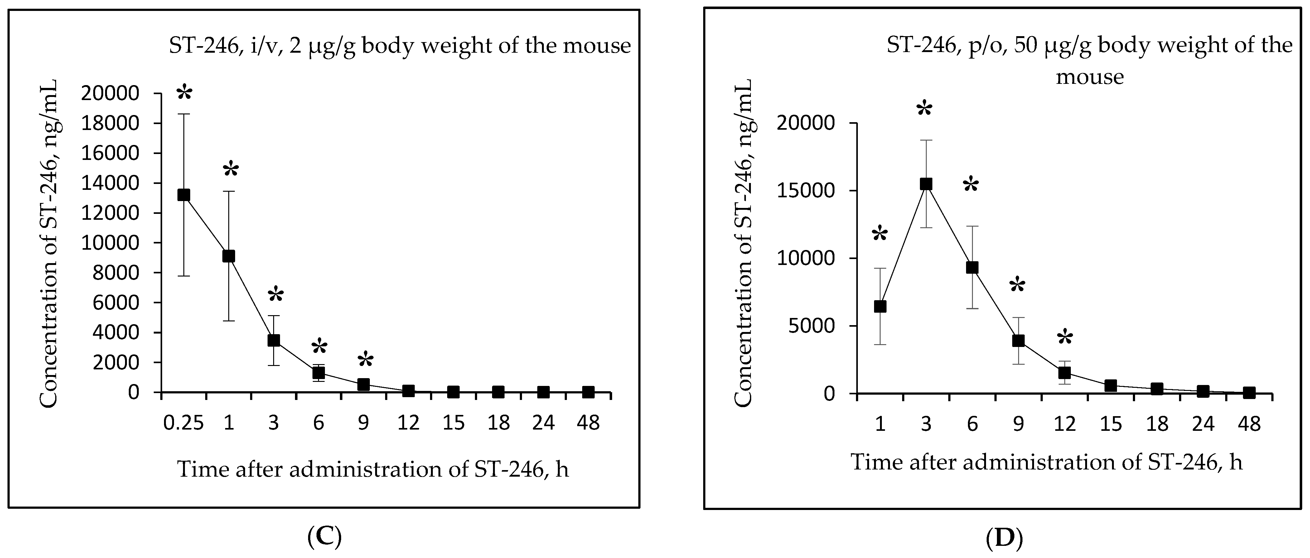 Viruses 15 00205 g003b