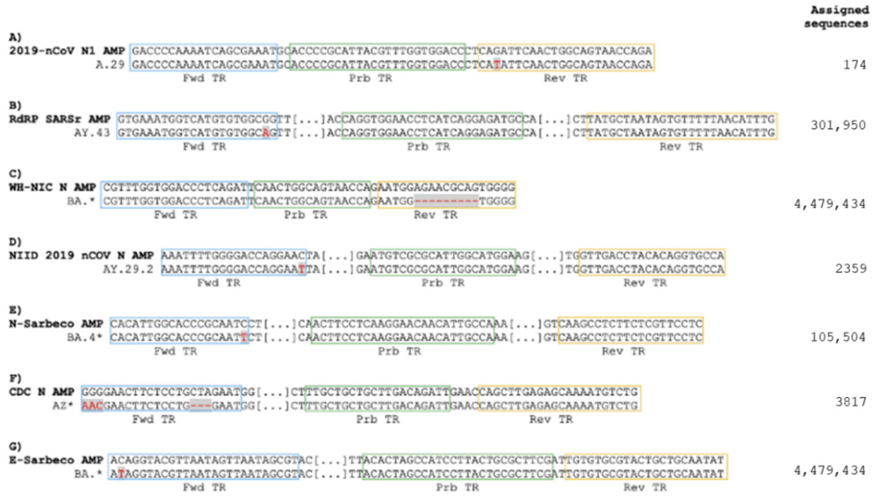 Viruses 15 00206 g001
