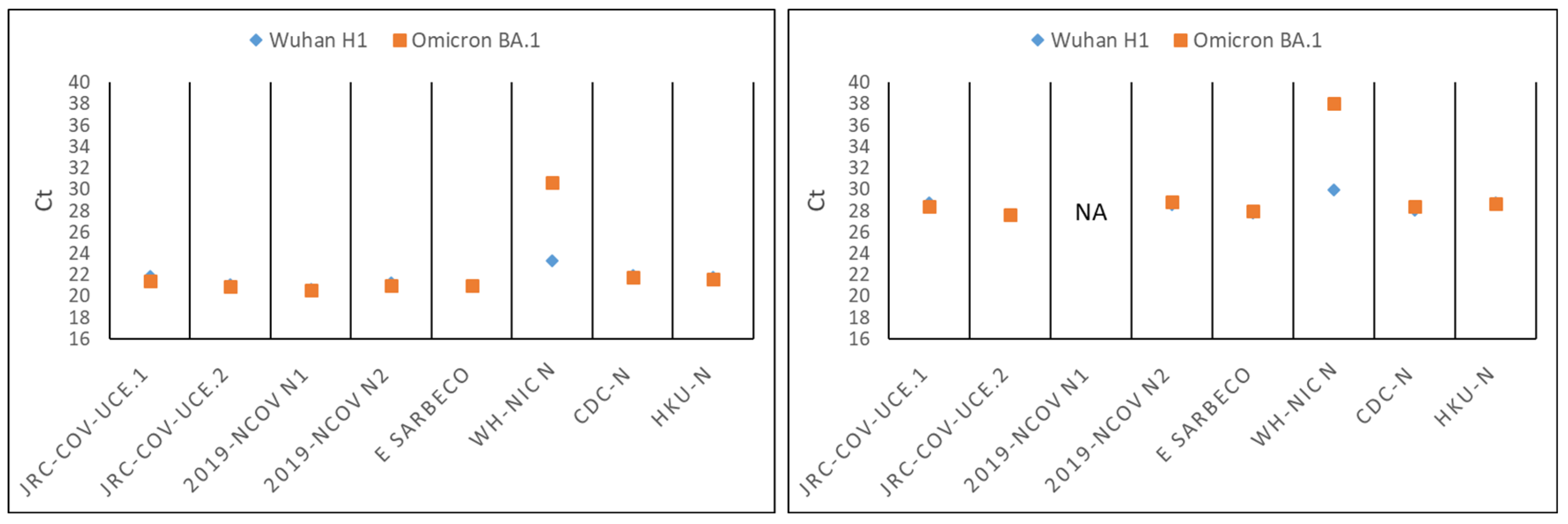 Viruses 15 00206 g002