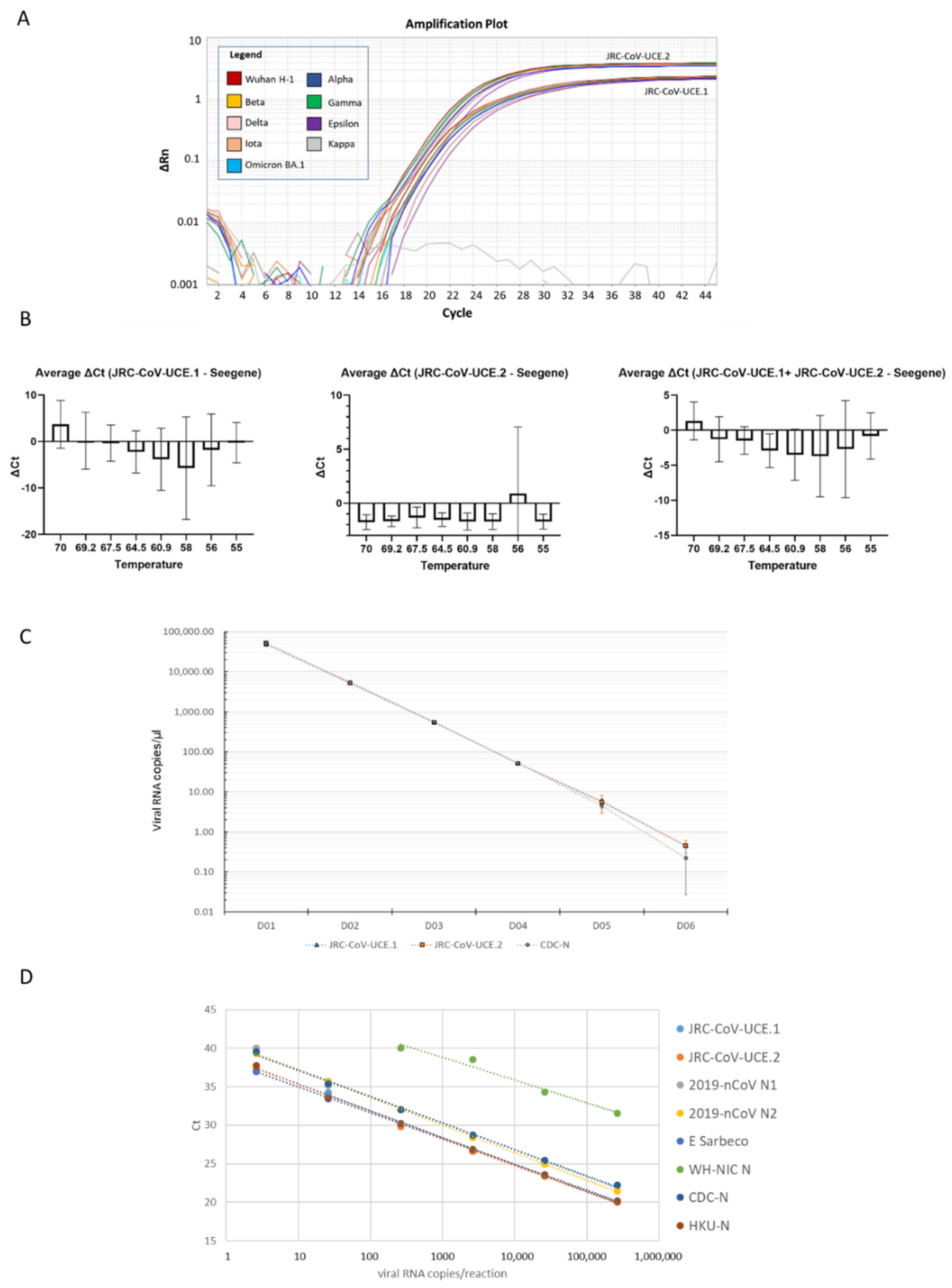 Viruses 15 00206 g004