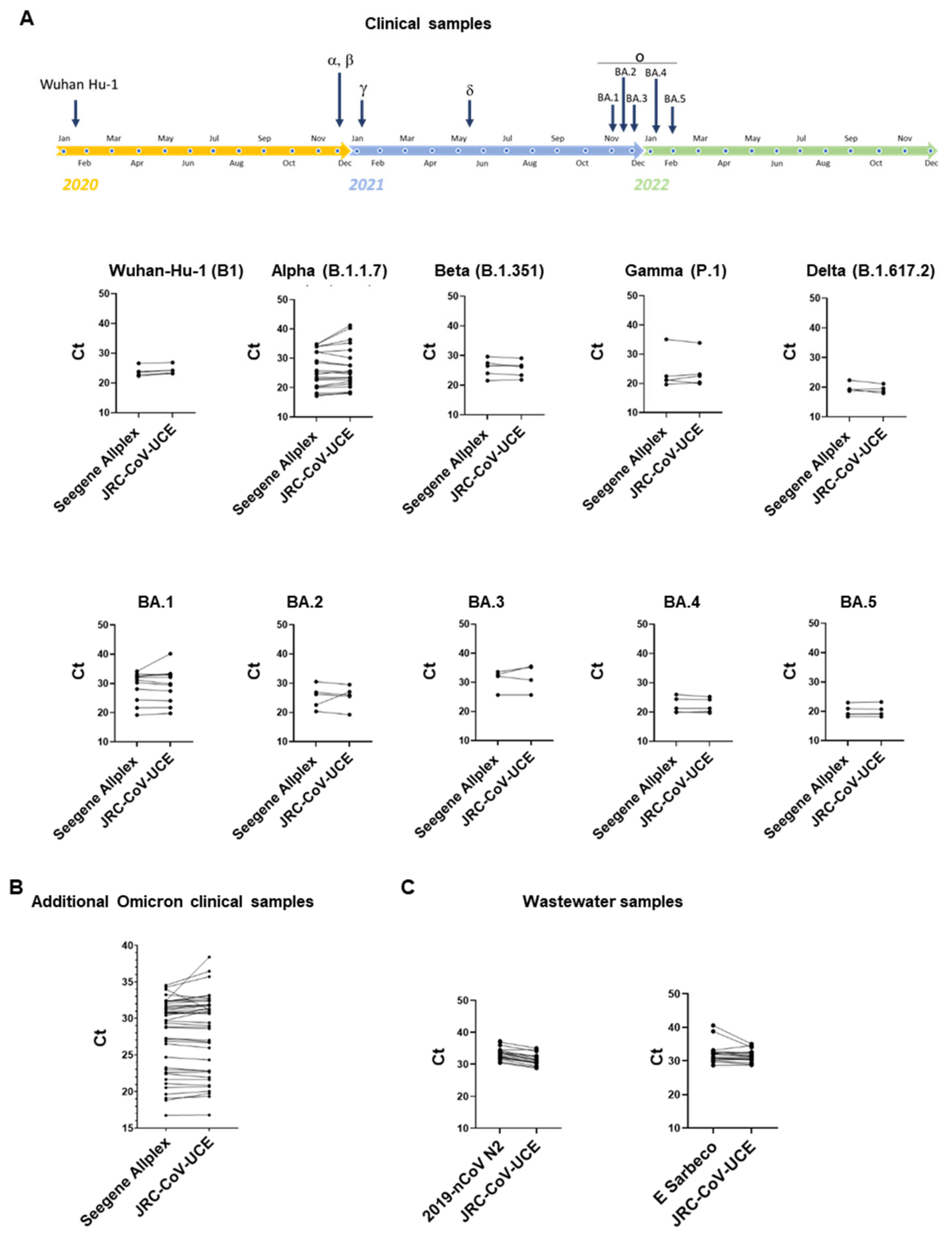 Viruses 15 00206 g005