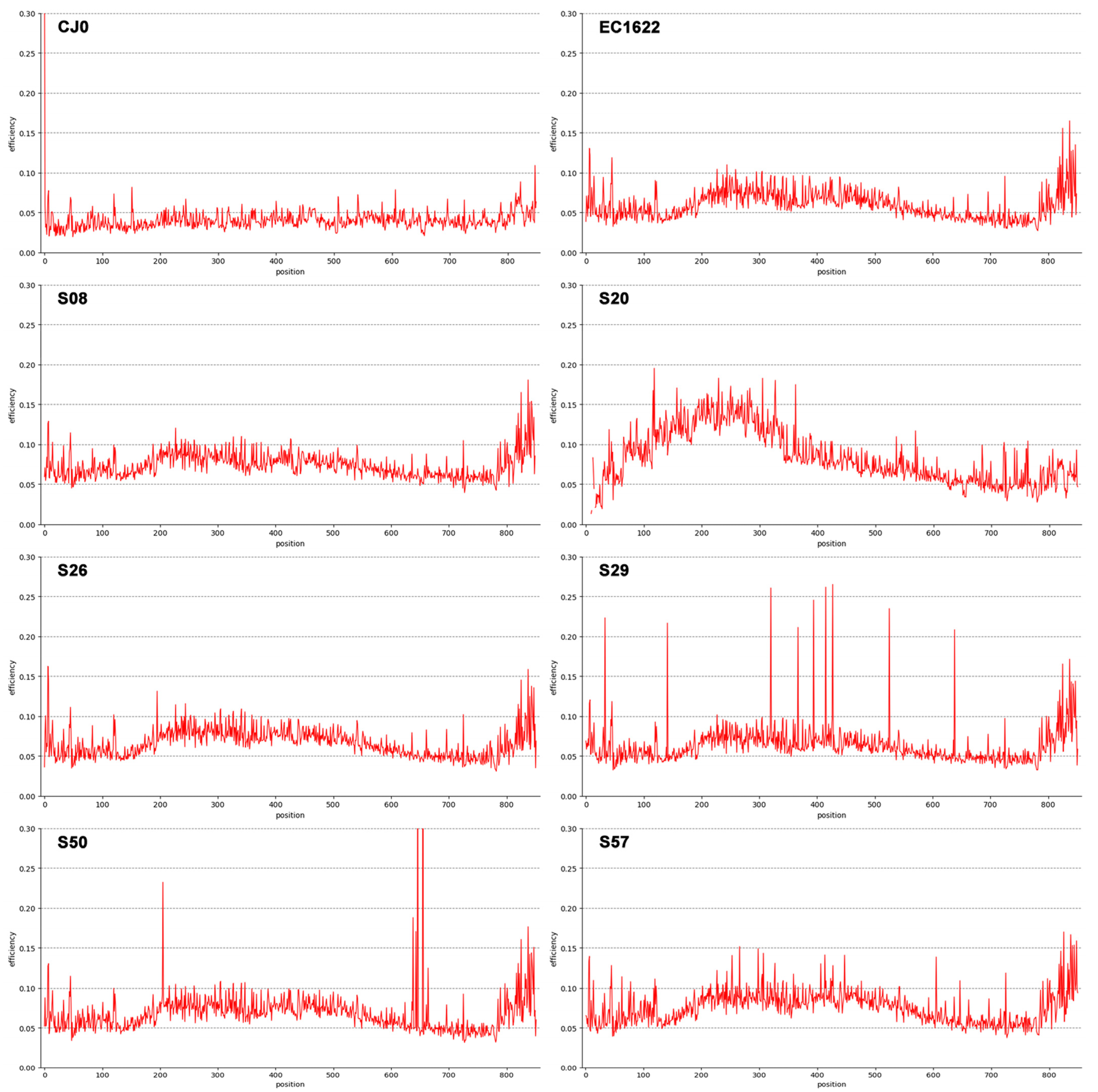 Viruses 15 00217 g002