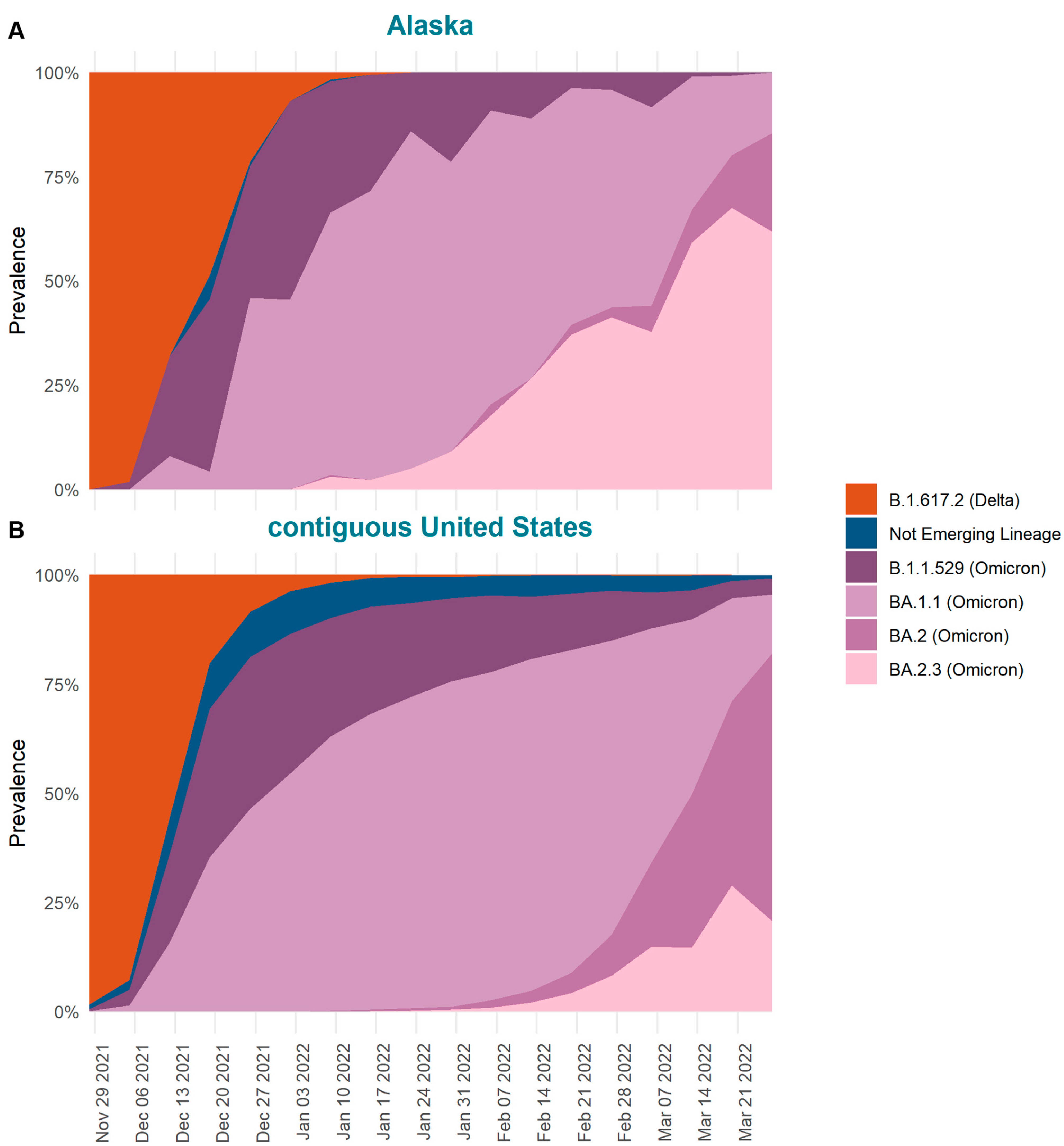 Viruses 15 00222 g002