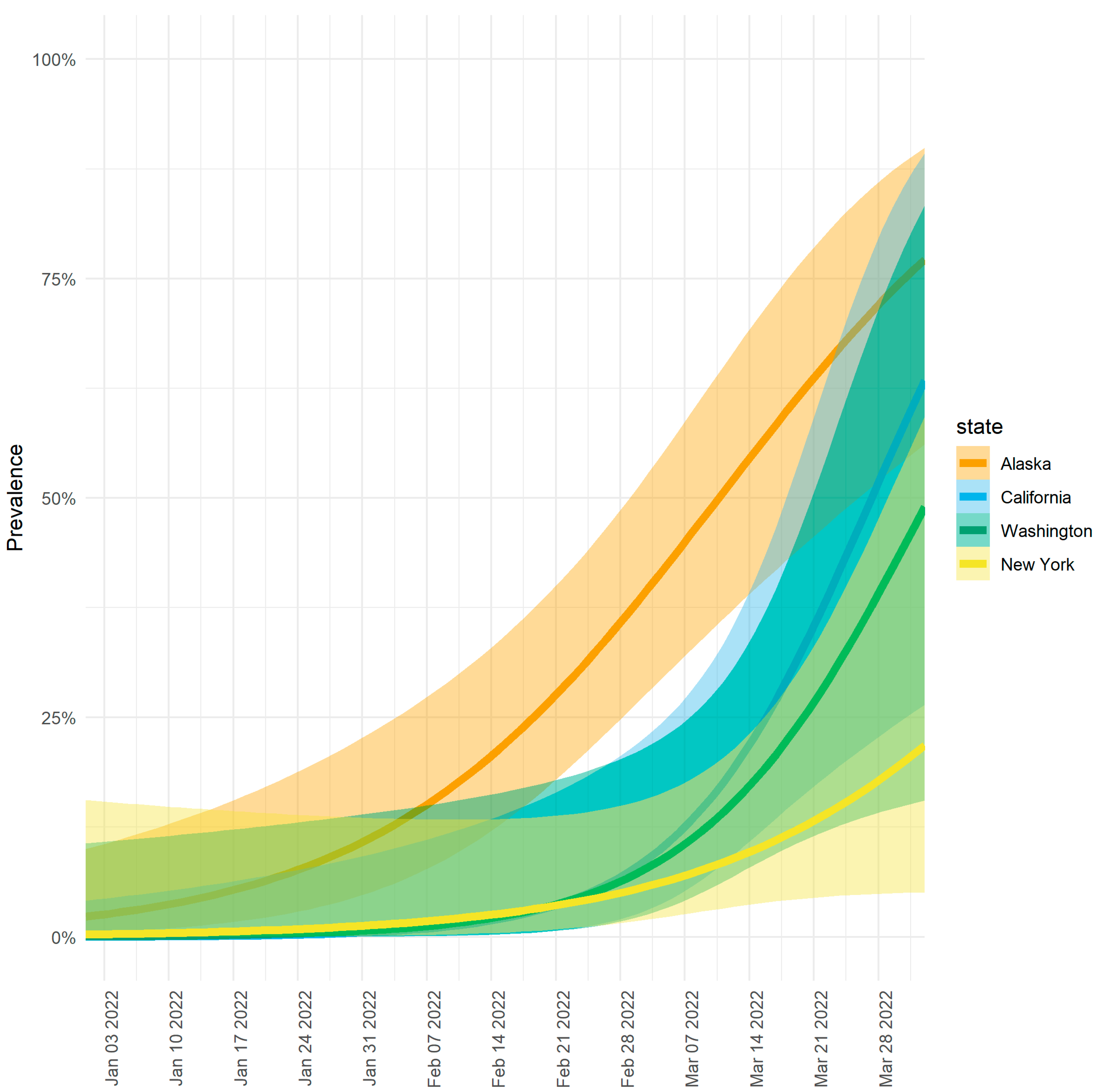 Viruses 15 00222 g003