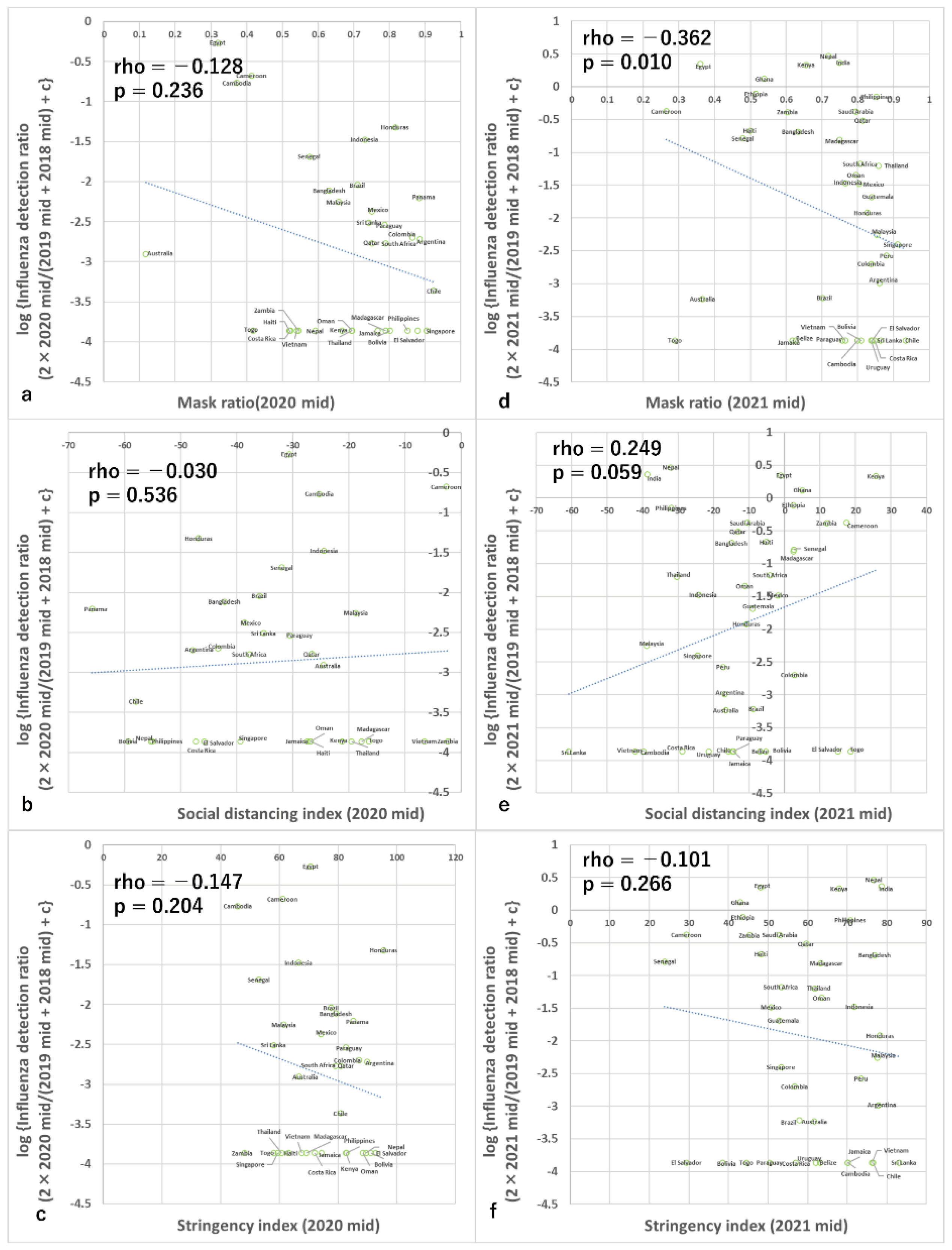 Viruses 15 00223 g001