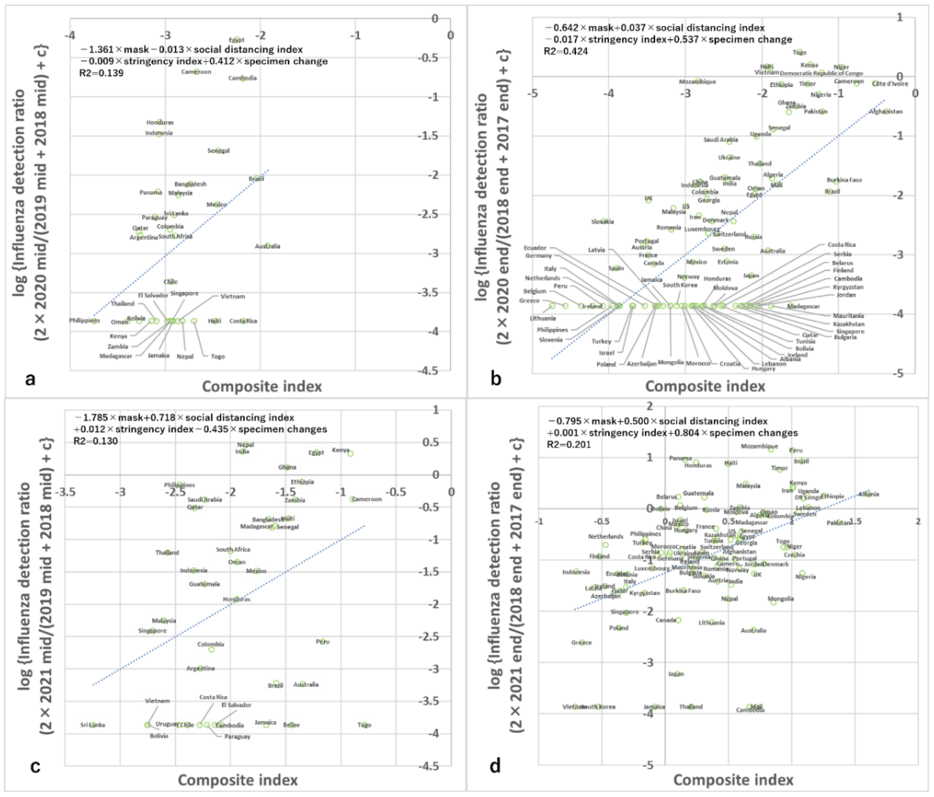 Viruses 15 00223 g003
