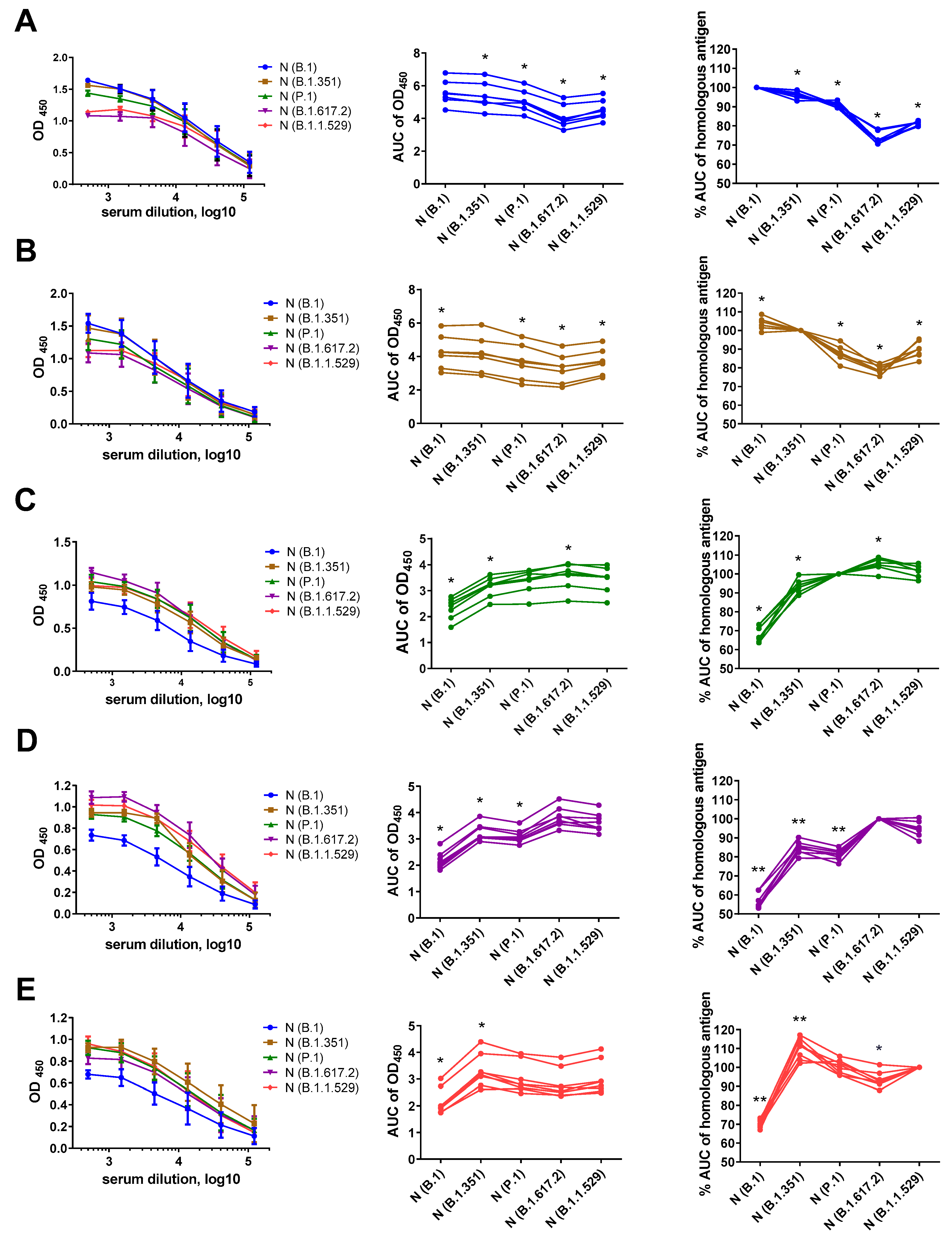 Viruses 15 00230 g002