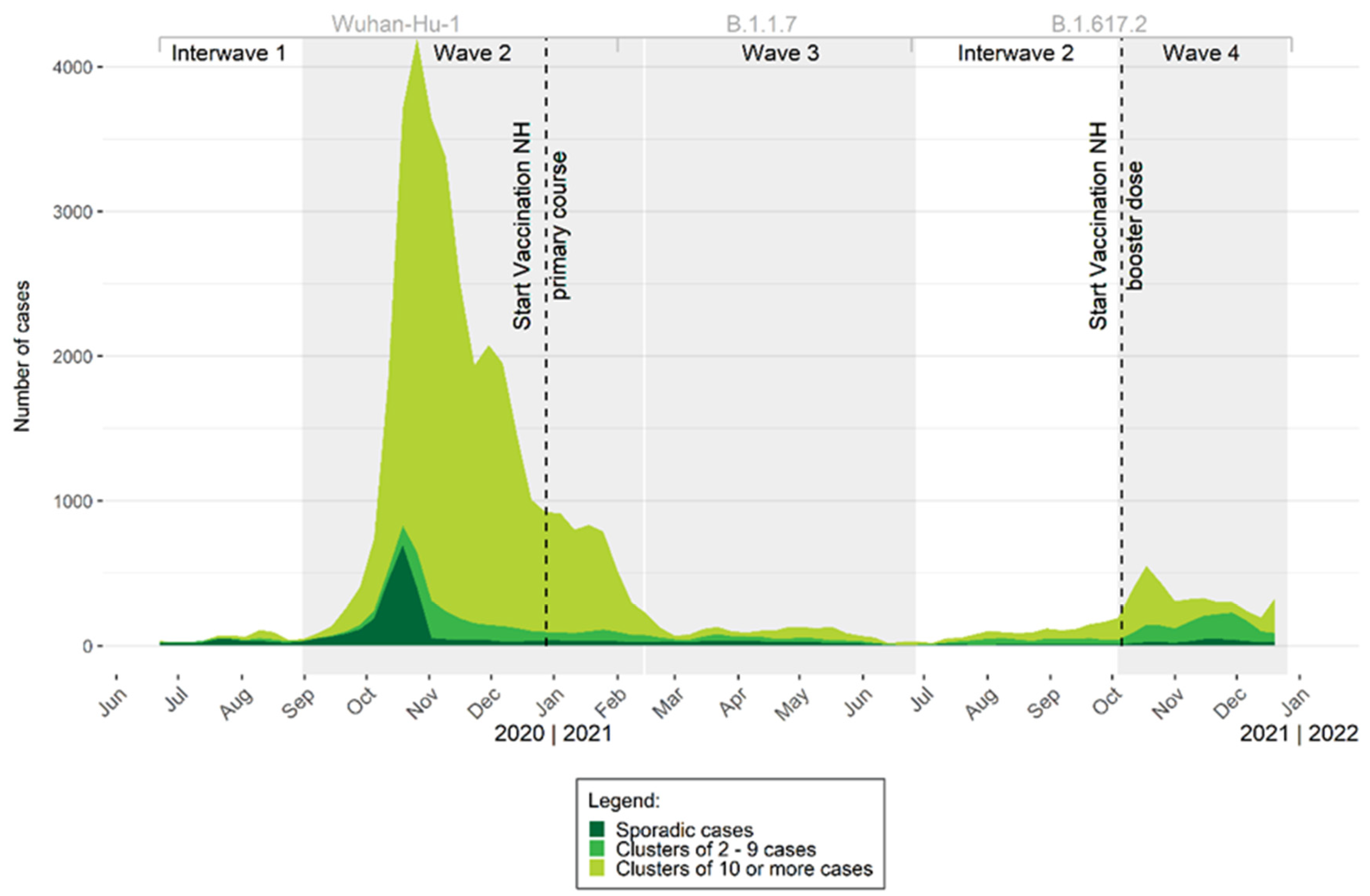 Viruses 15 00232 g002