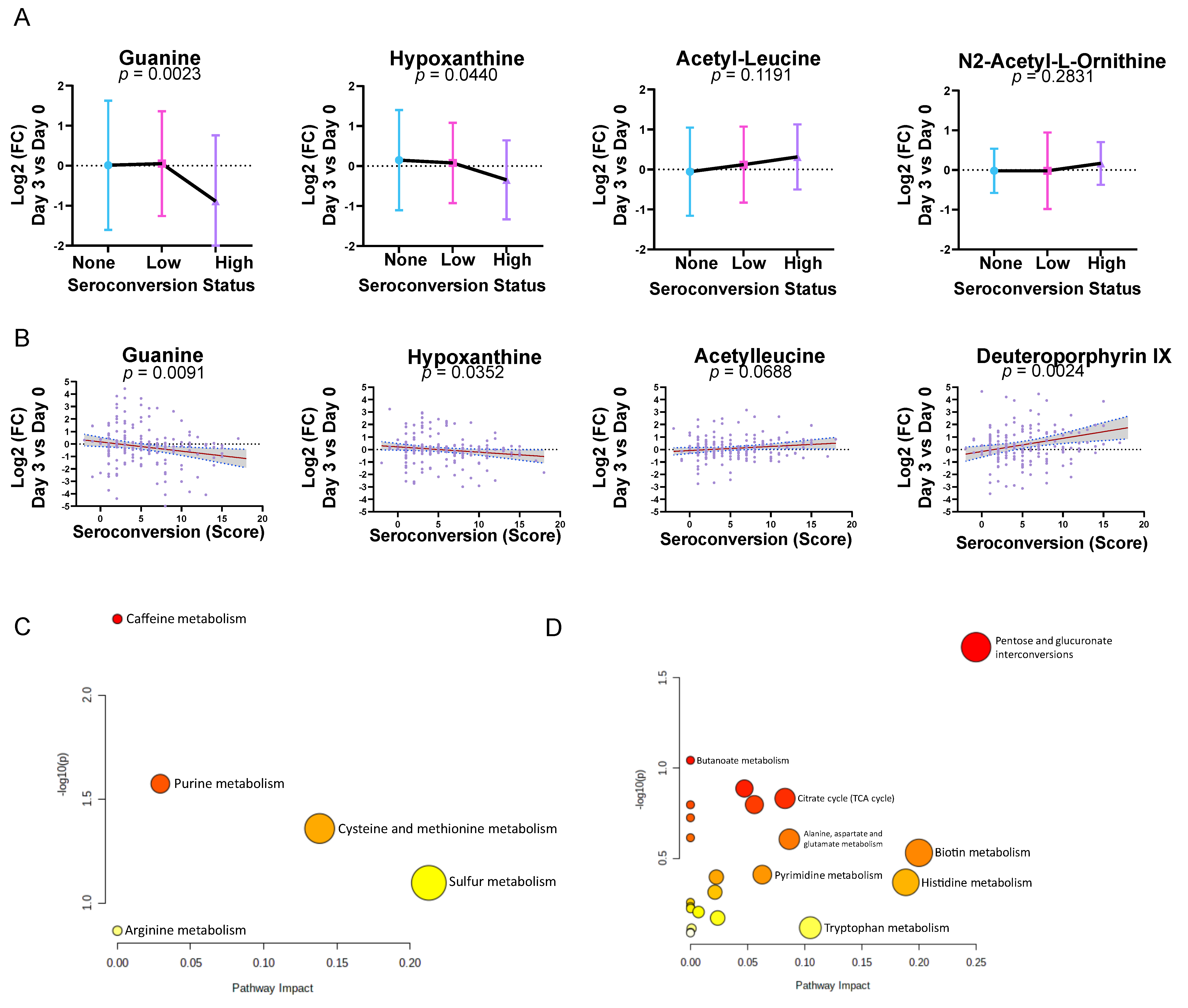 Viruses 15 00242 g003