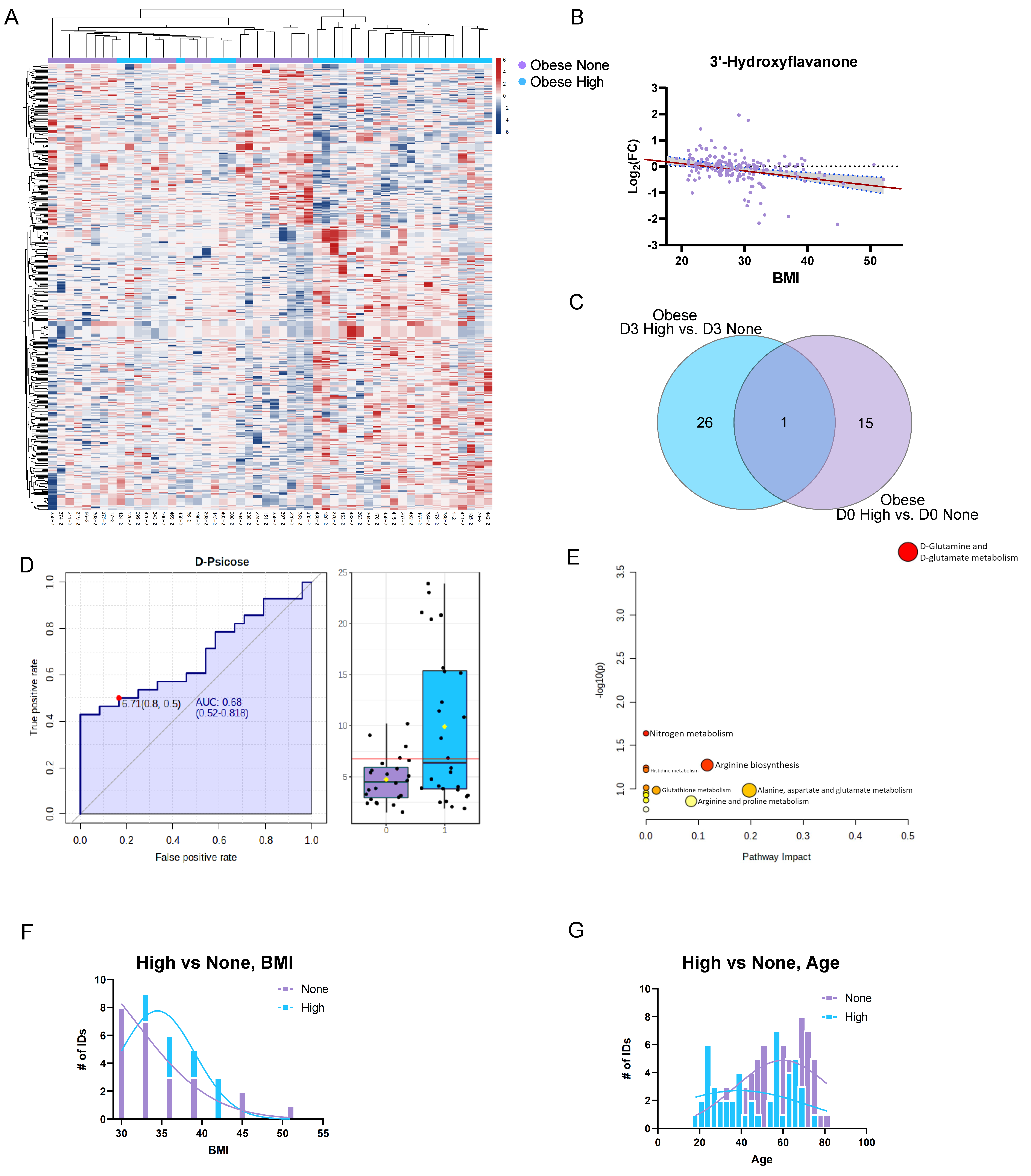 Viruses 15 00242 g004