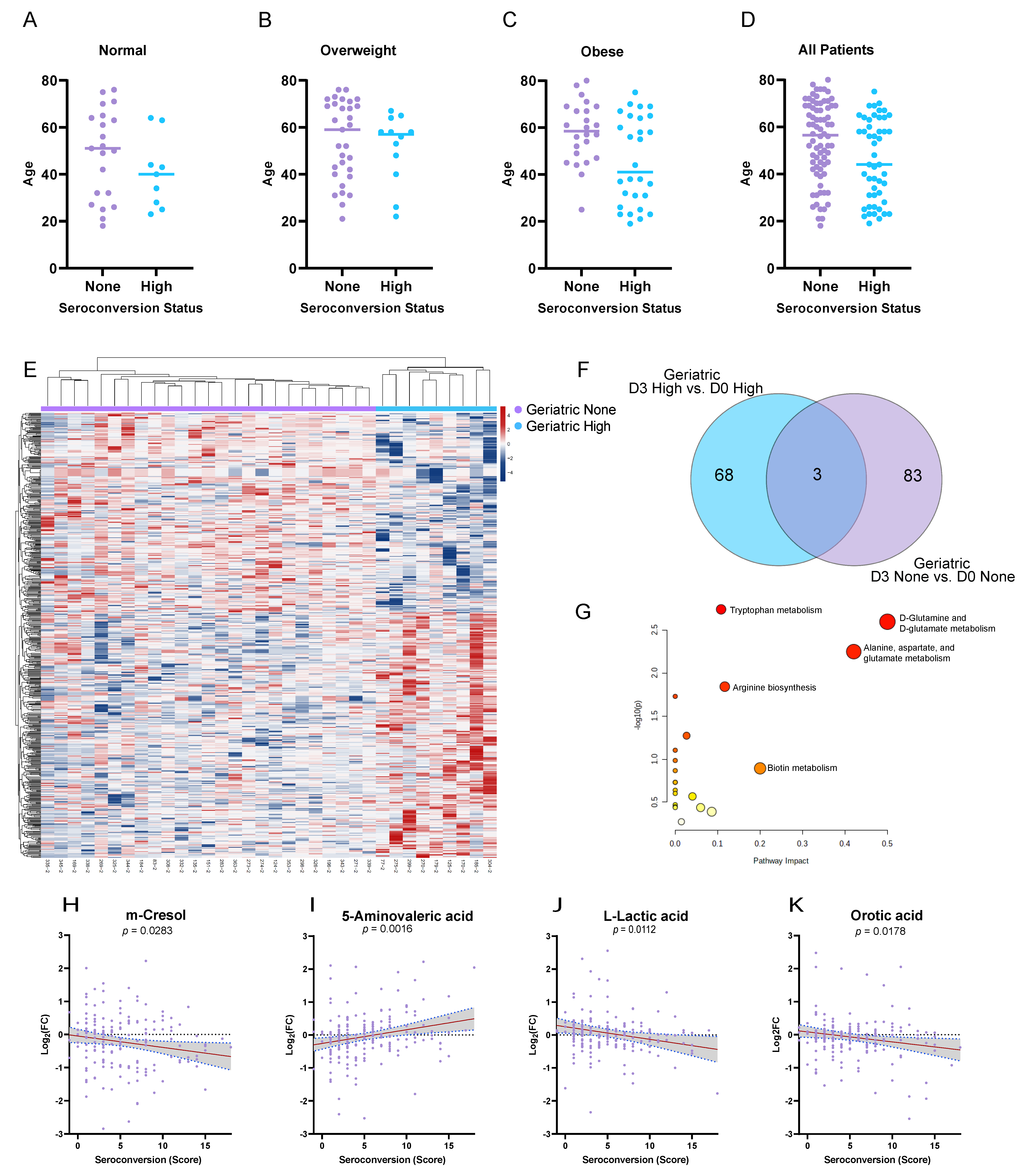 Viruses 15 00242 g005