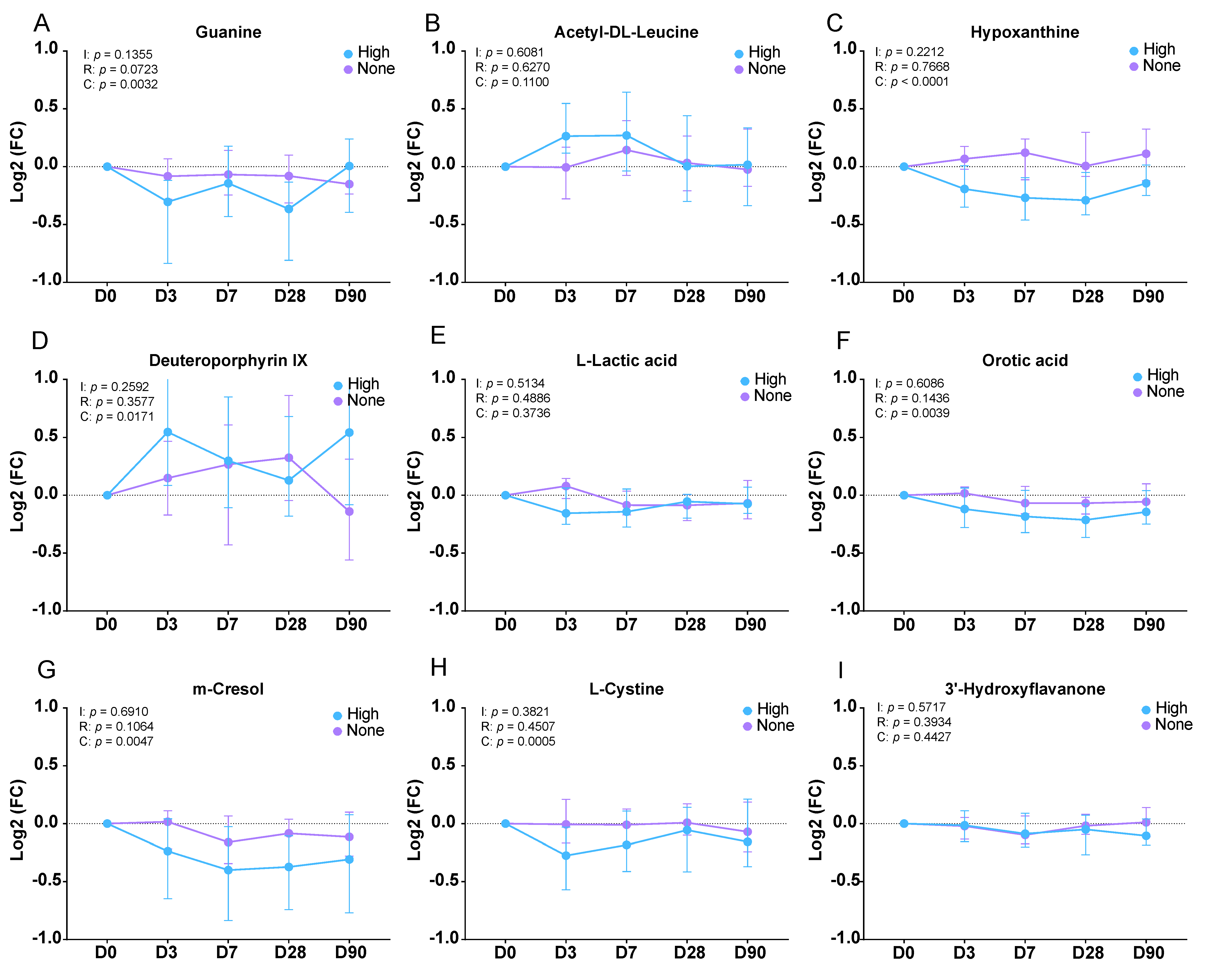 Viruses 15 00242 g006