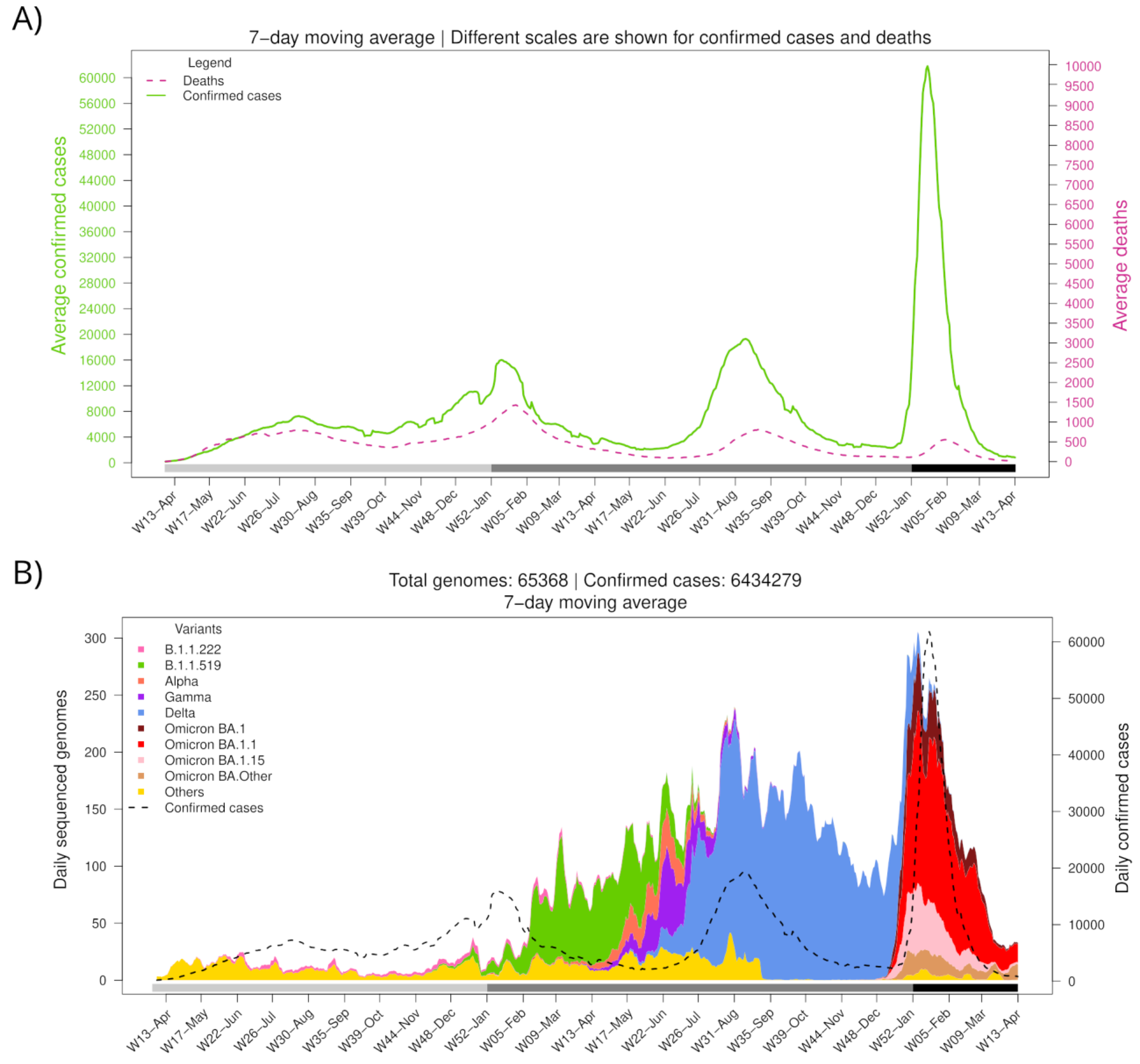 Viruses 15 00243 g001