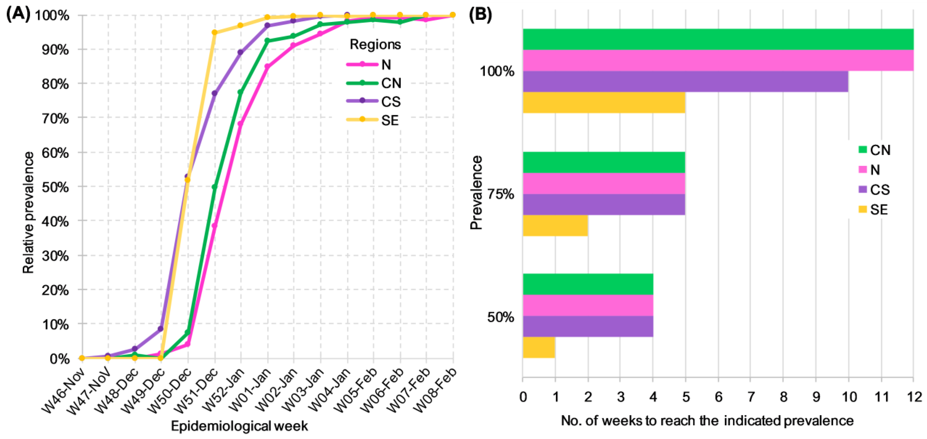 Viruses 15 00243 g003